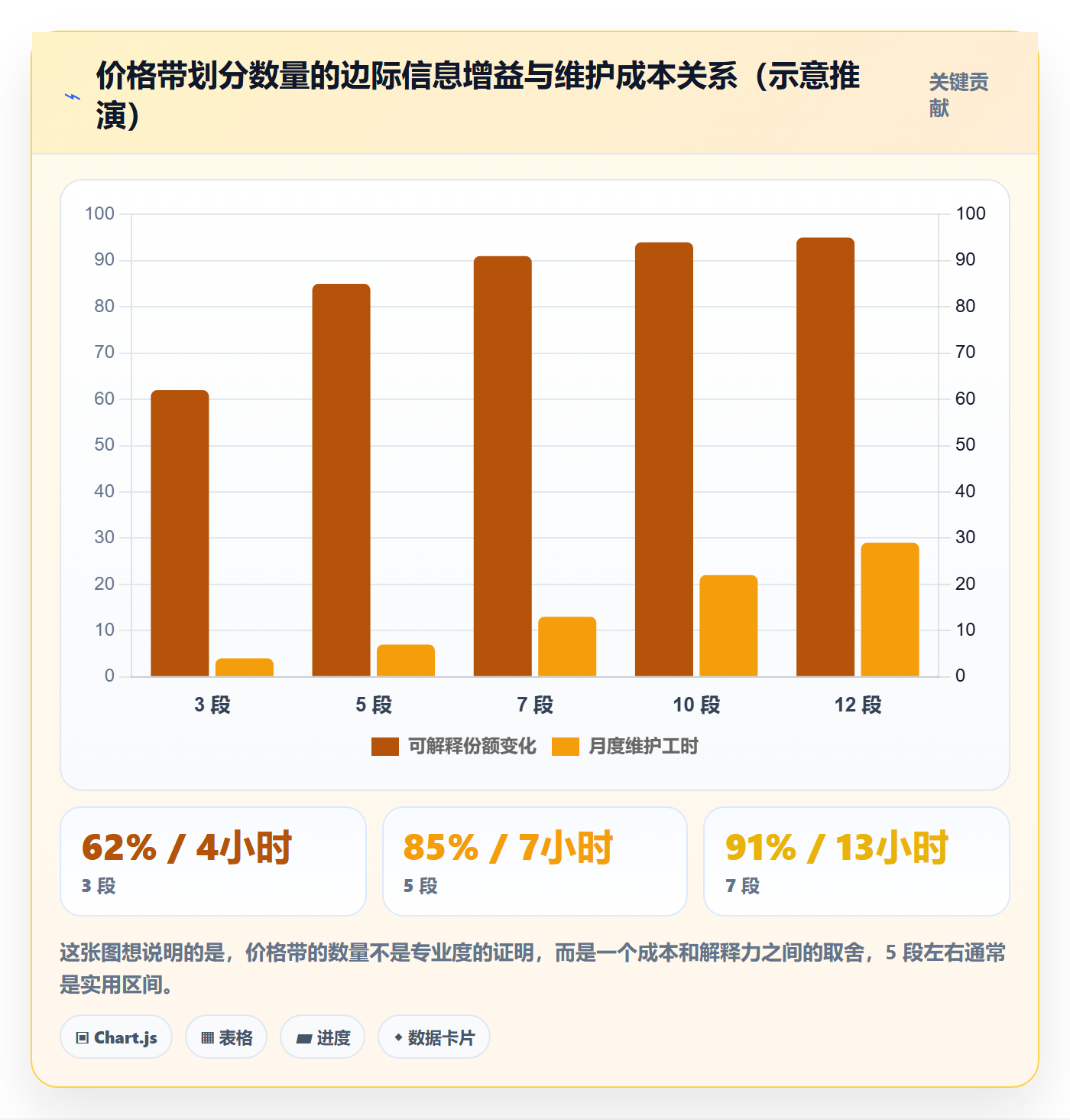 商品分析怎么管？以价格带为核心的趋势观察方案