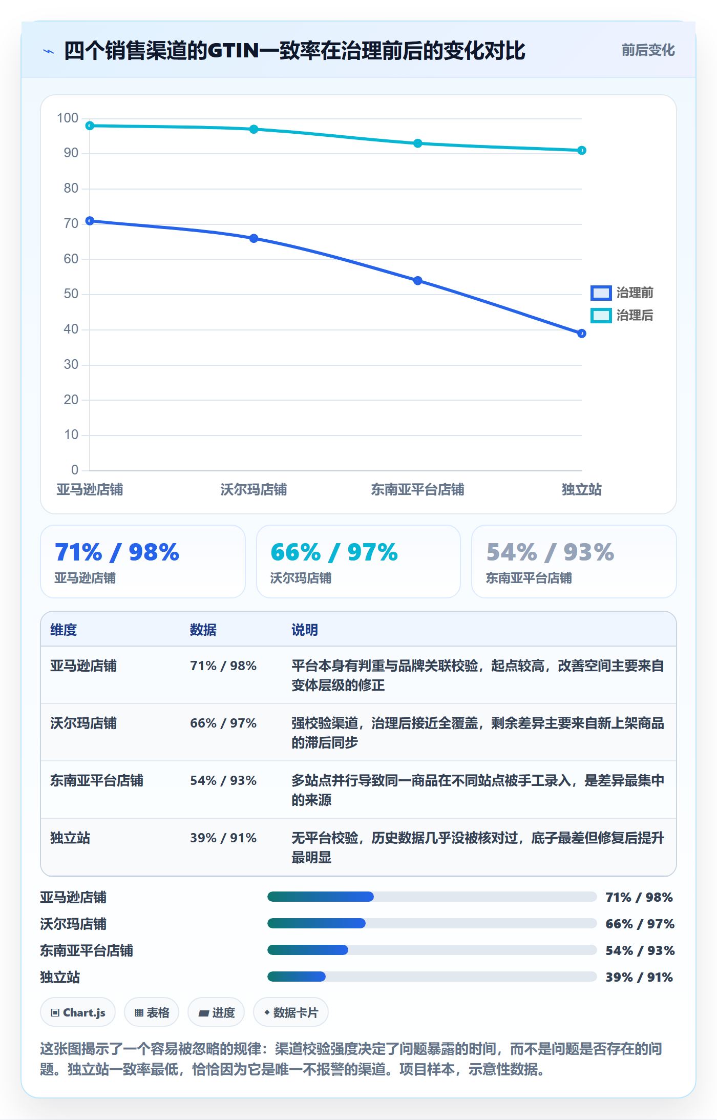 UPC码执行标准：GS1注册环节如何体现数据复盘