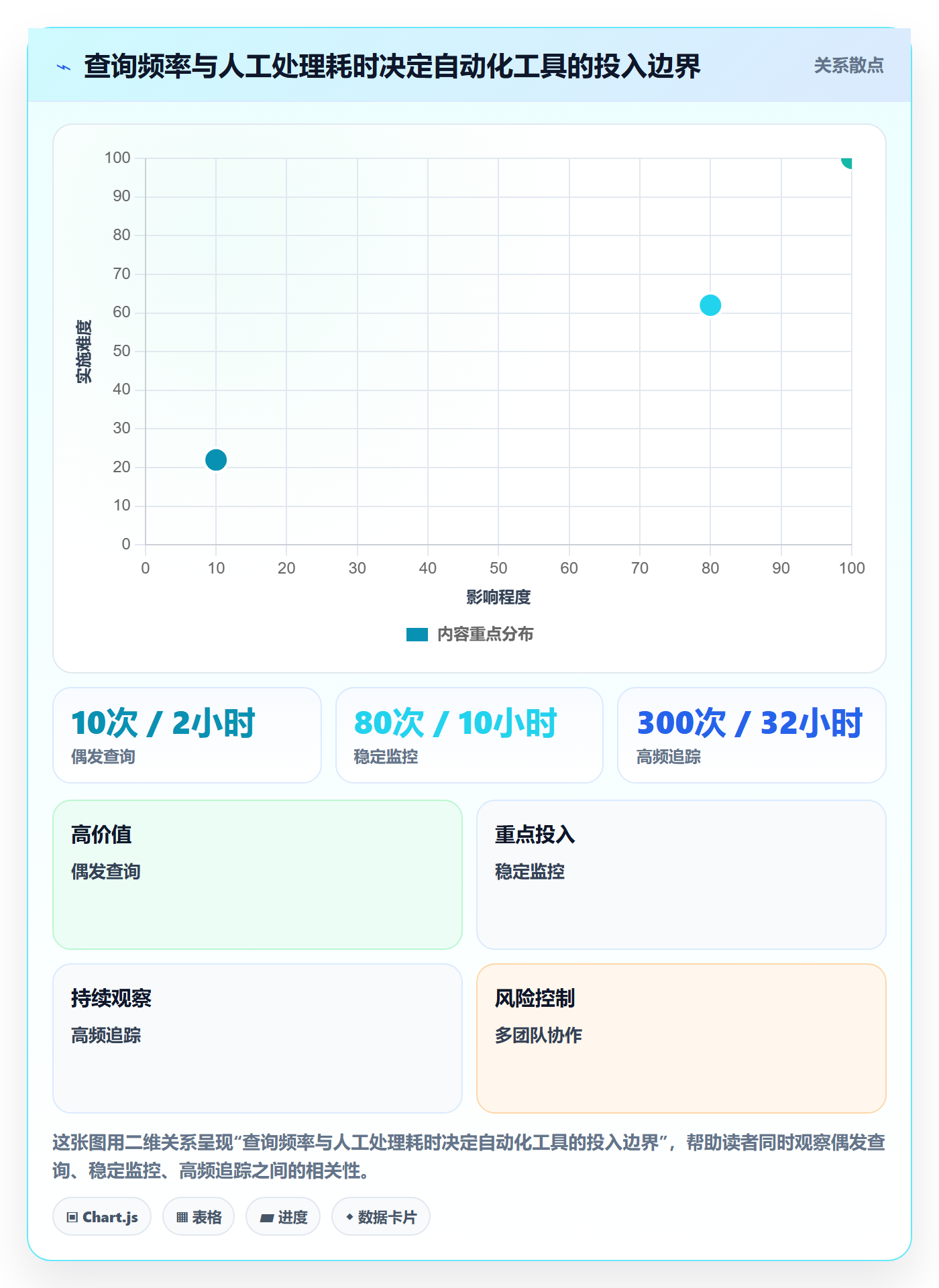 电商数据查询网站从0到1：平台榜单的工具对比与操作要点