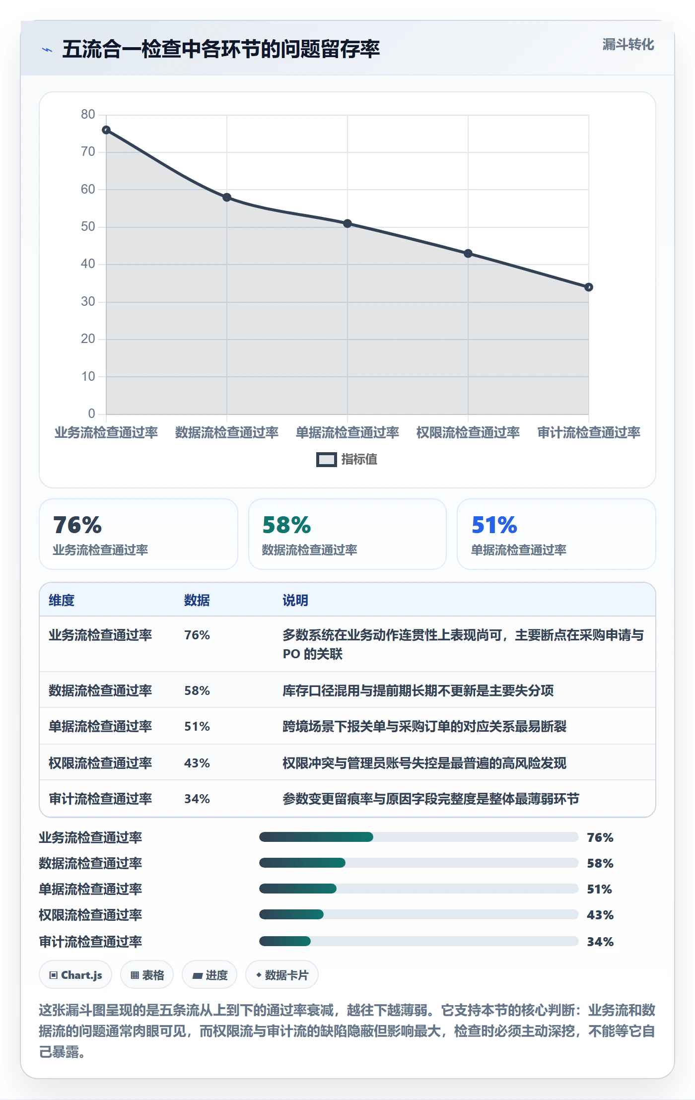 erp跨境电商检查方法：通过采购补货评估合规管理质量