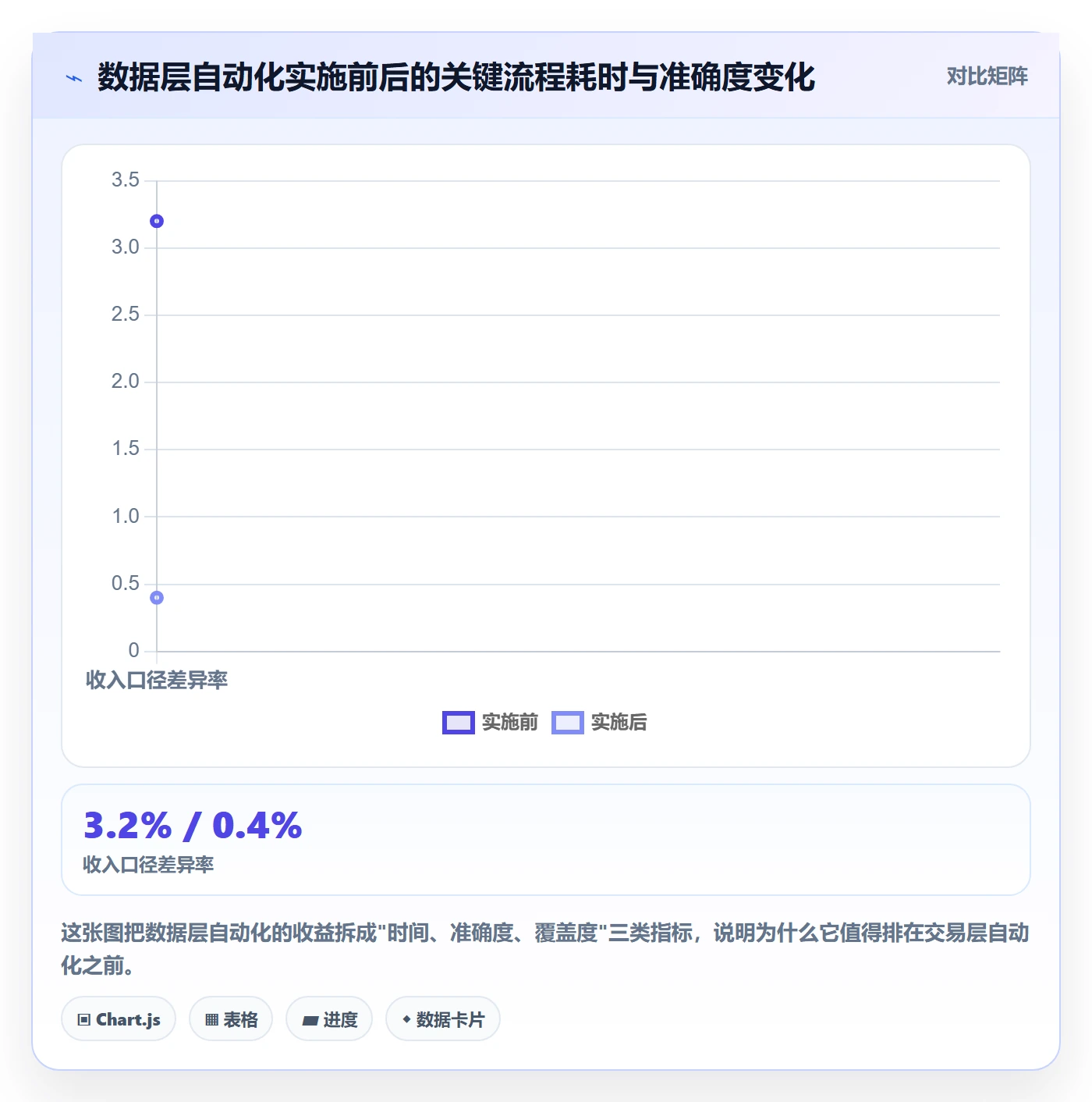 erp跨境电商从0到1：系统实施的自动化方案与操作要点