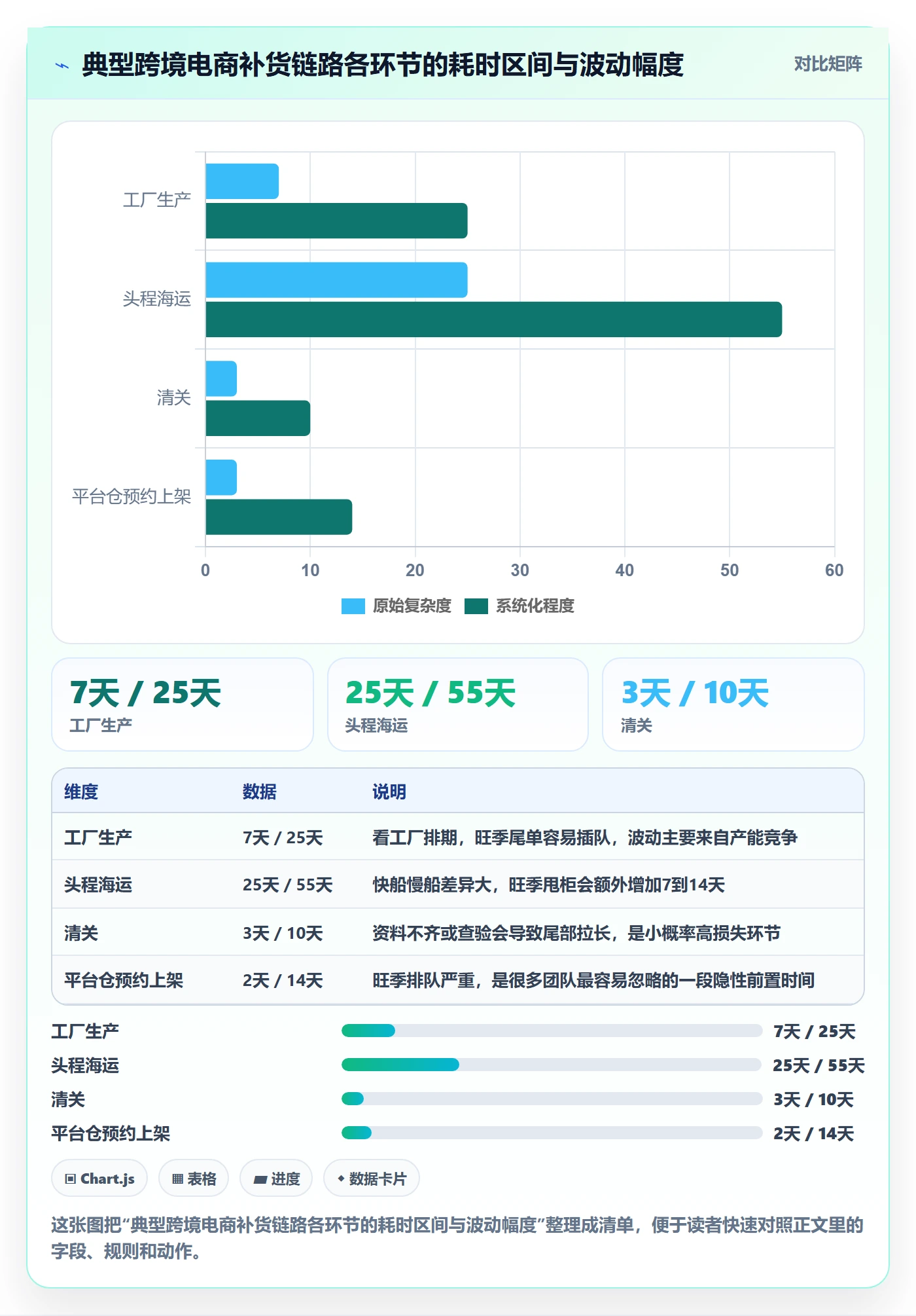 跨境电商运营改造重点：从库存计划推进落地案例