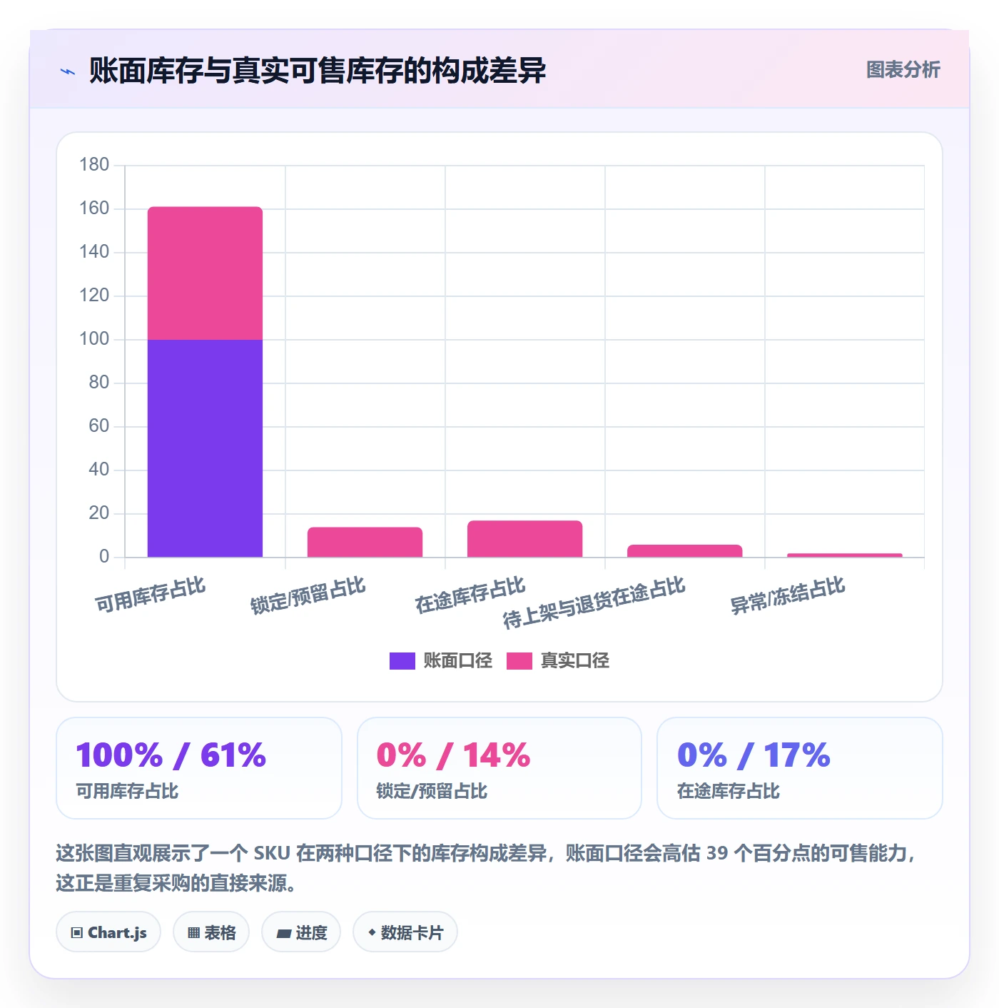 erp跨境电商方案设计：采购补货场景的常见误区怎么做
