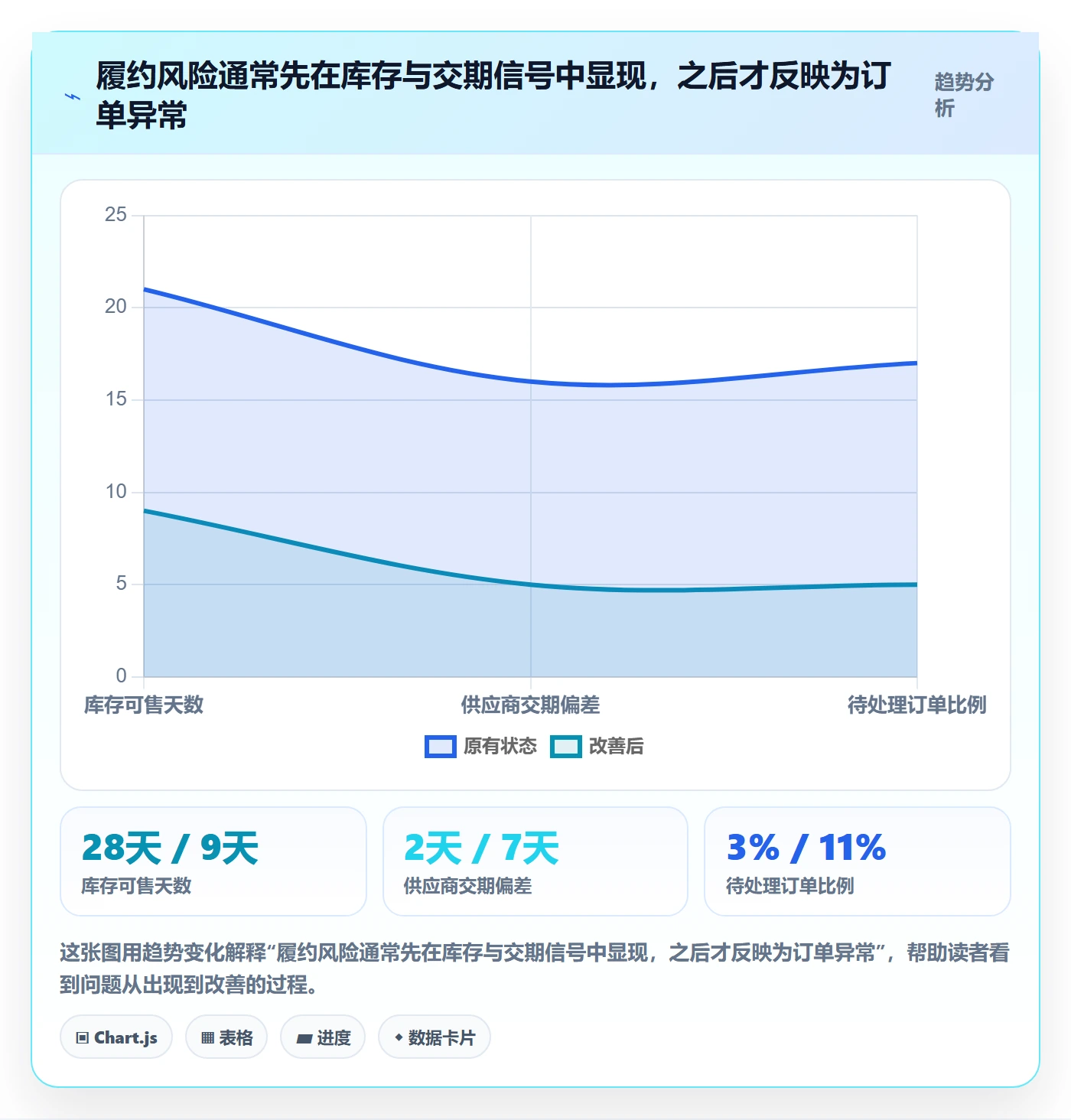 temu避坑指南:账号绩效环节的年度规划要注意什么