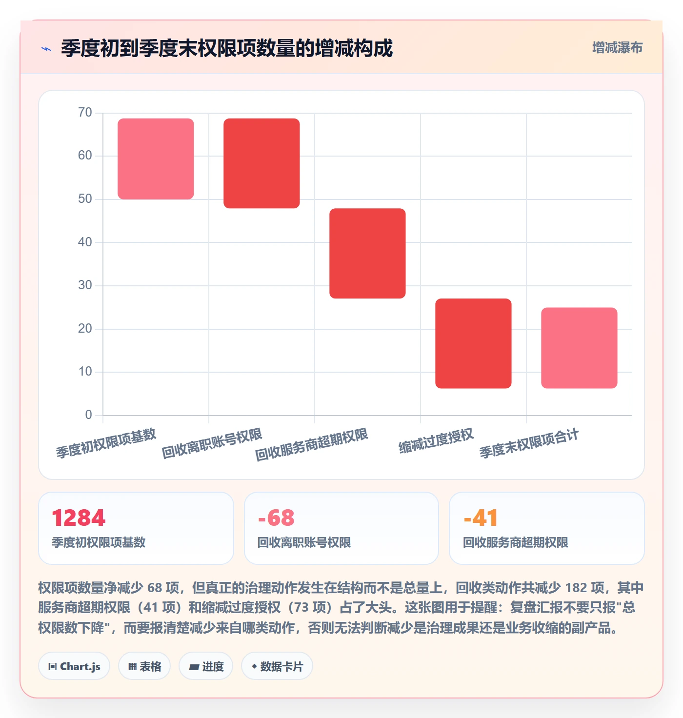 erp跨境电商实践指南：权限管理的季度复盘怎样更有效