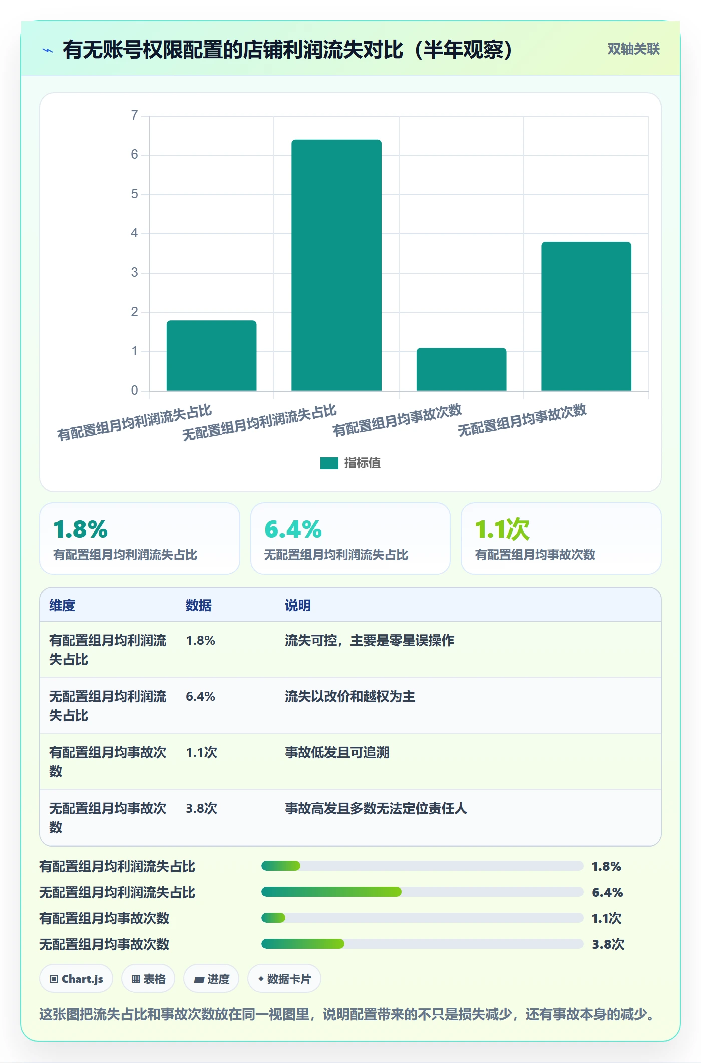 商品分析配置指南：利润空间需要哪些账号安全设置