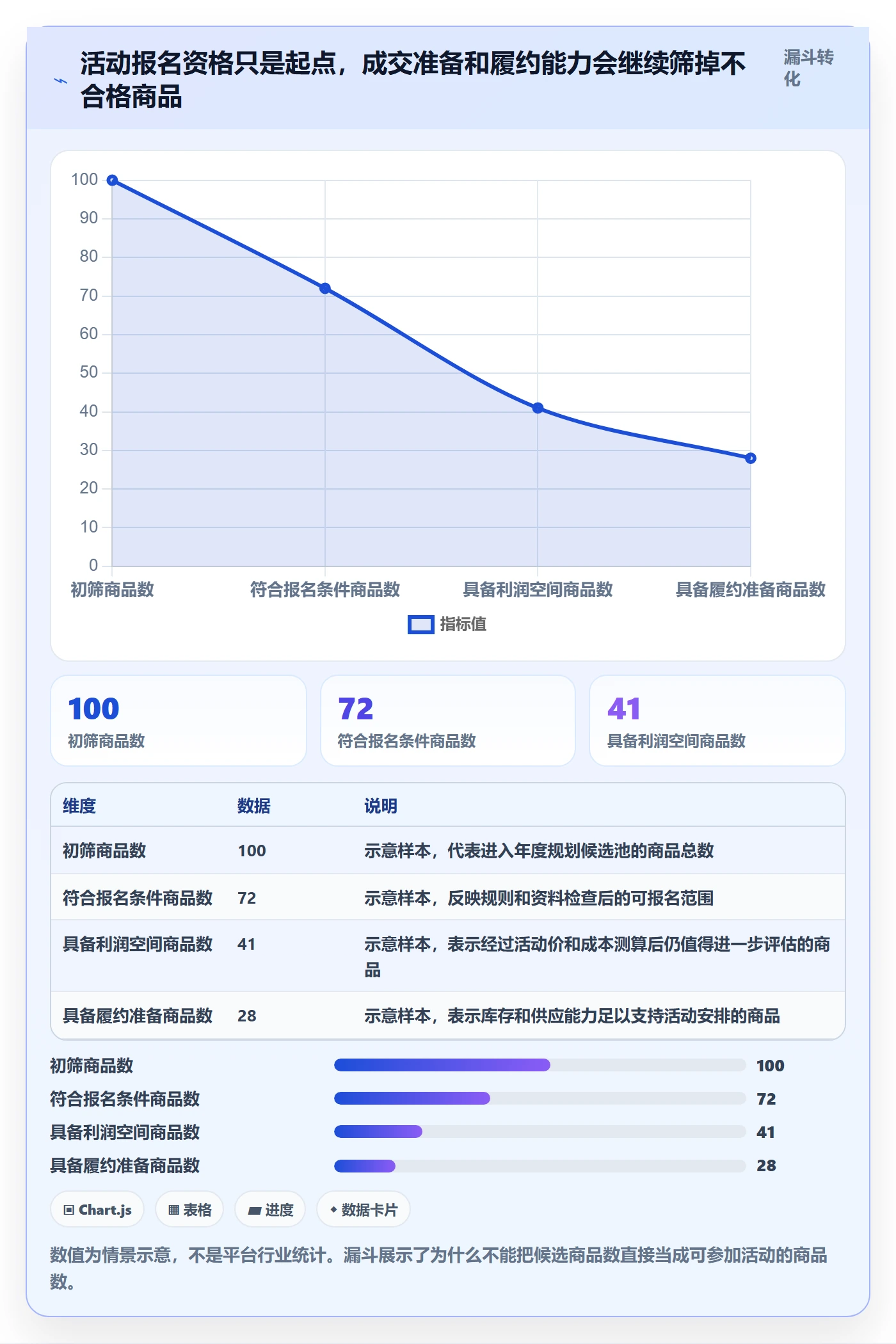 temu基础课：活动流量相关的年度规划一次讲透
