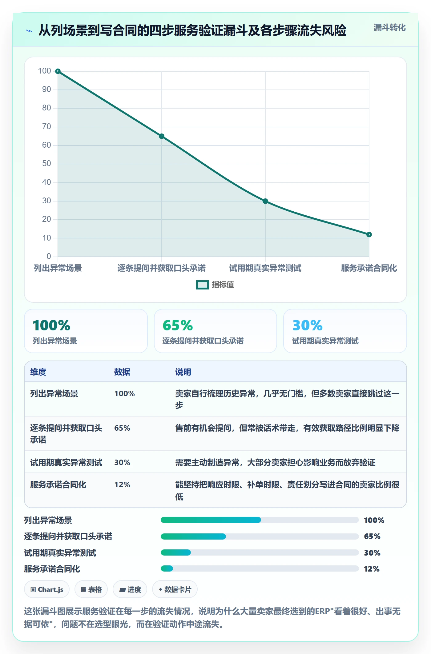 erp跨境电商选择标准：订单同步维度如何评估客户服务