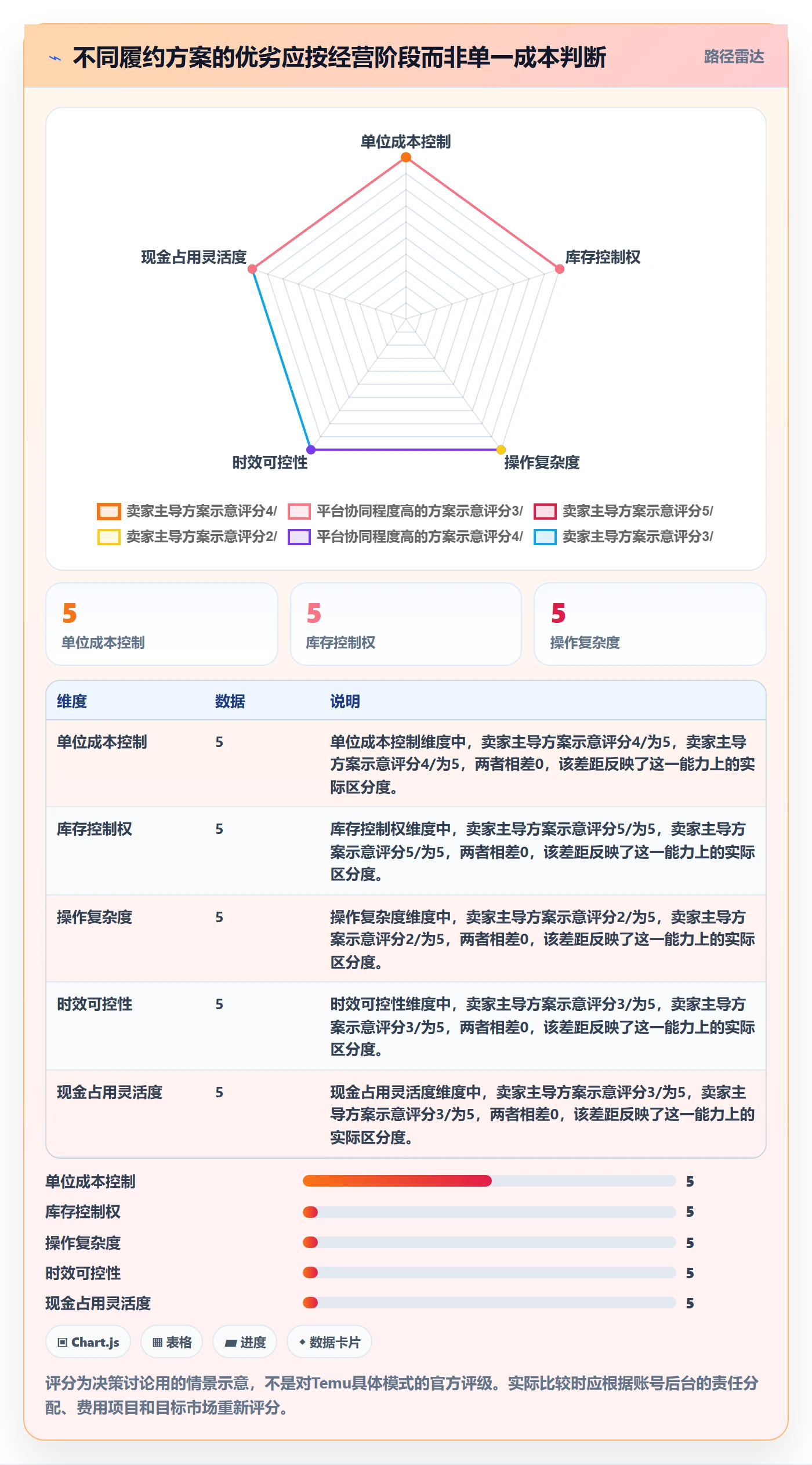 temu怎么落地?从履约物流讲清平台规则