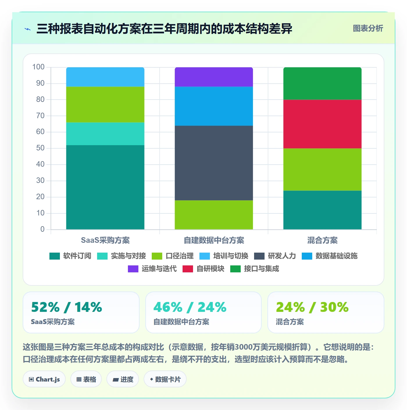 亚马逊软件选择标准：数据报表维度如何评估自动化方案