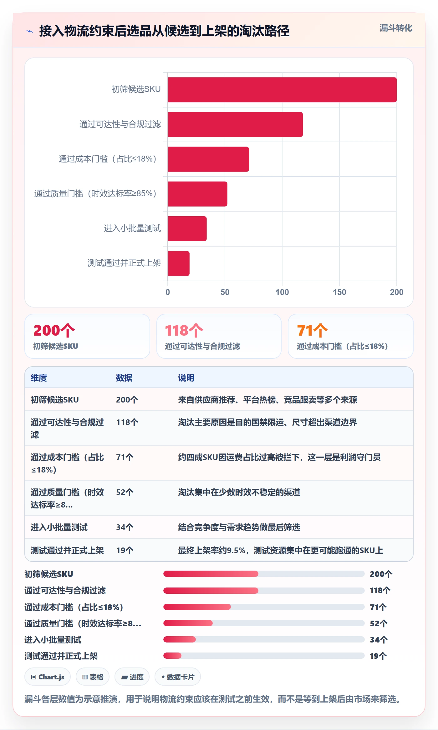 erp跨境电商实施路径：物流对接如何完成选品策略