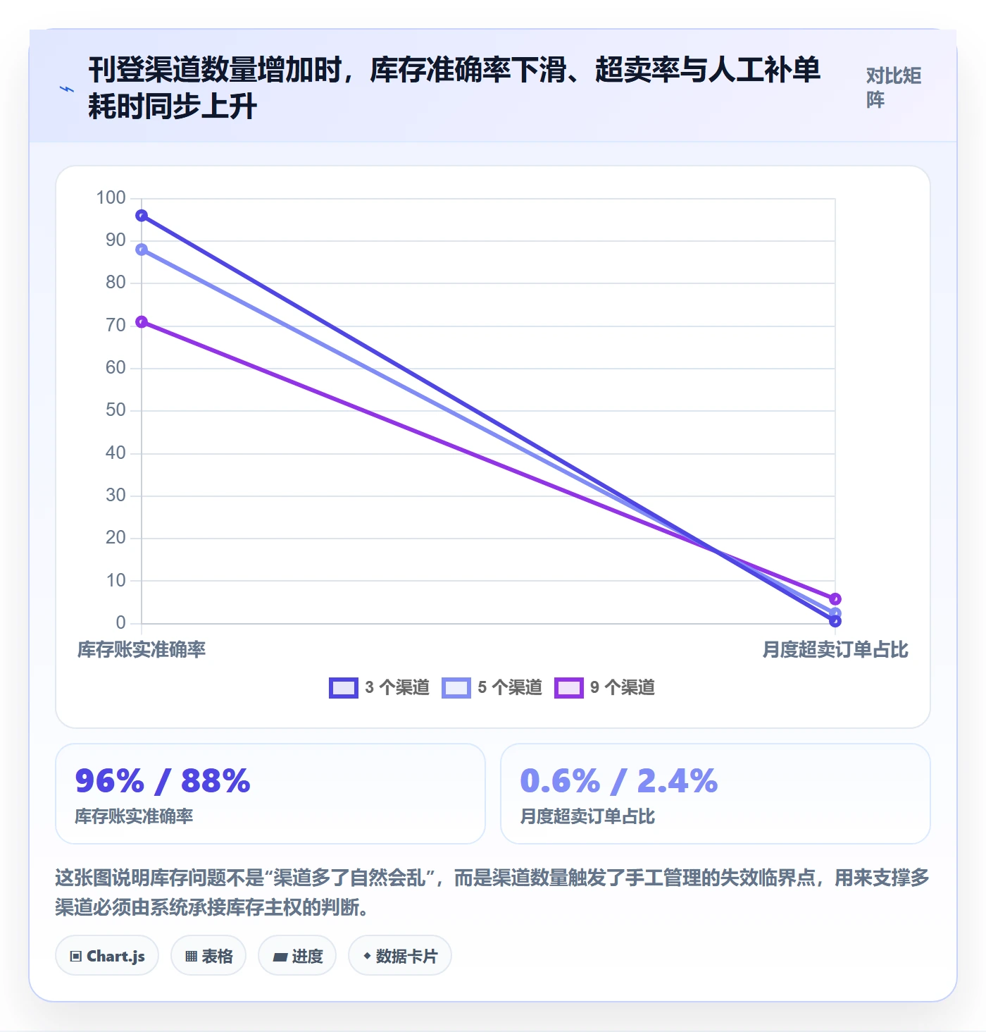 erp跨境电商进阶课:围绕多平台刊登完善海外仓管理