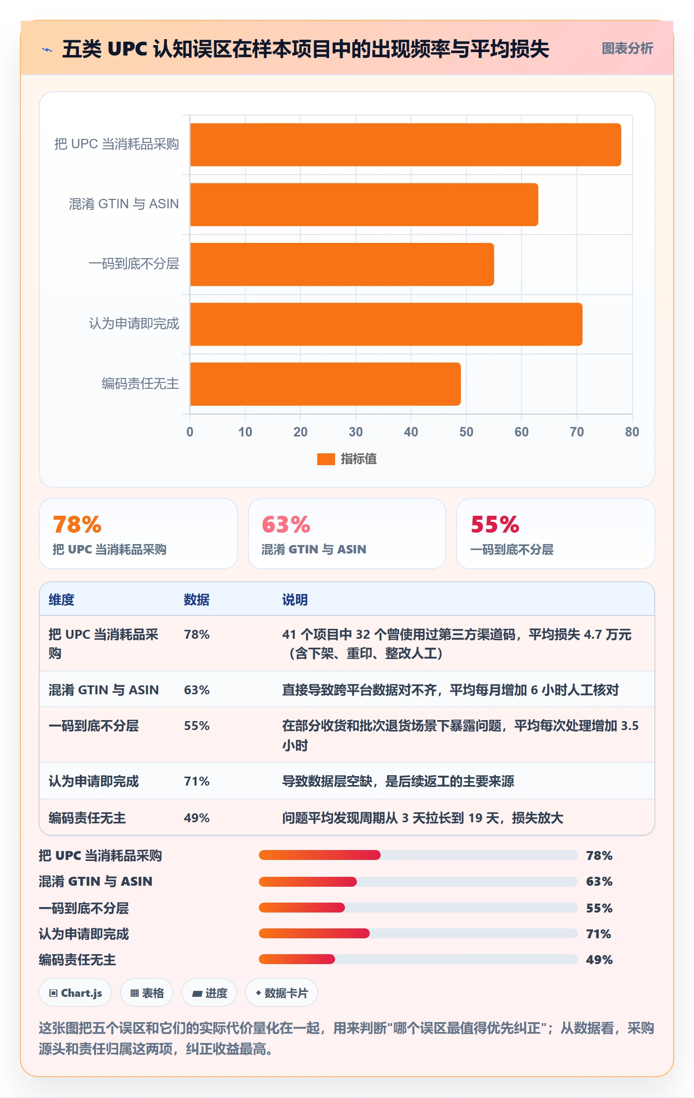 UPC码建设路线：从代码申请到供应链协同分几步