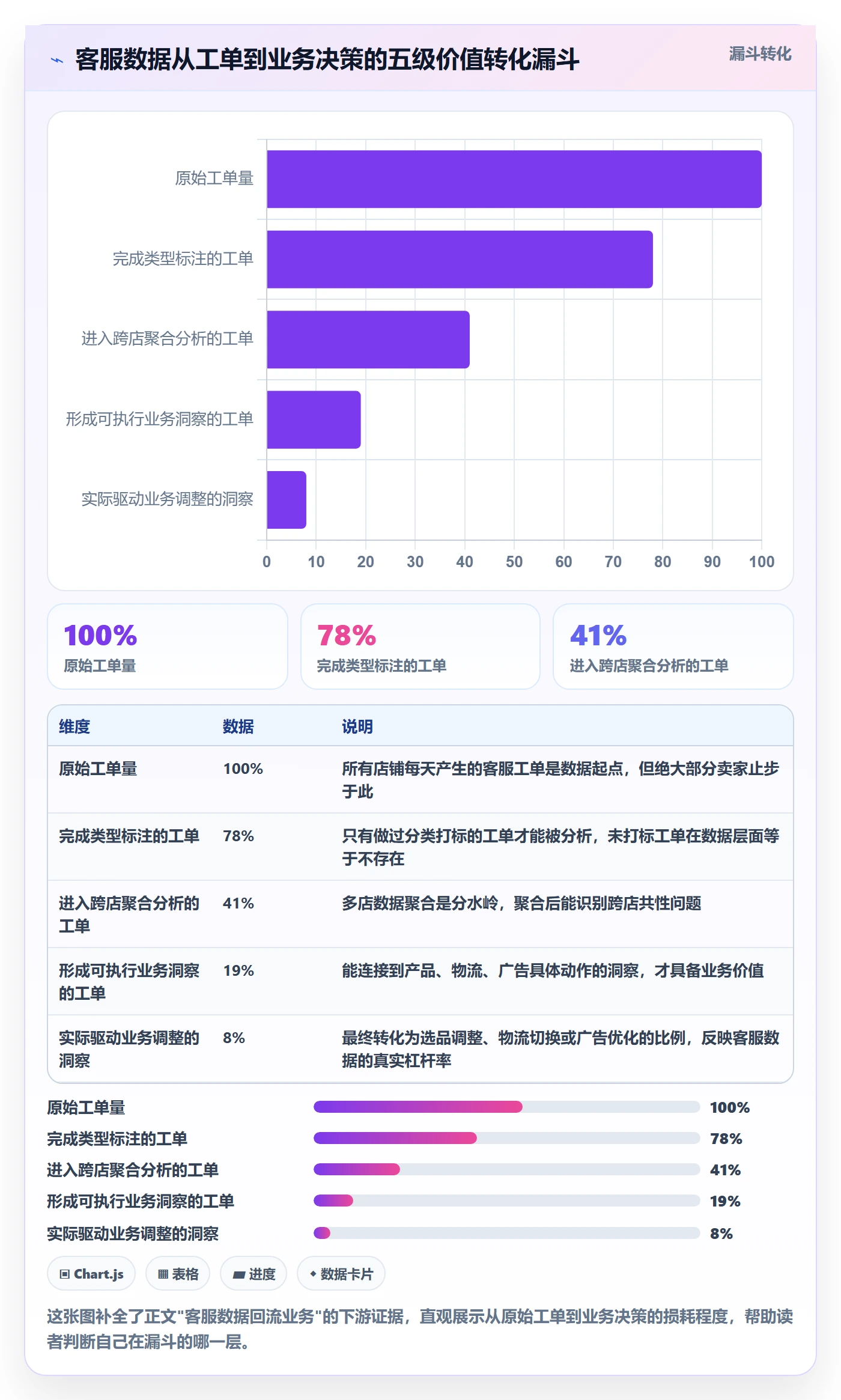 跨境电商运营多店经营全解析：重点看懂客户服务