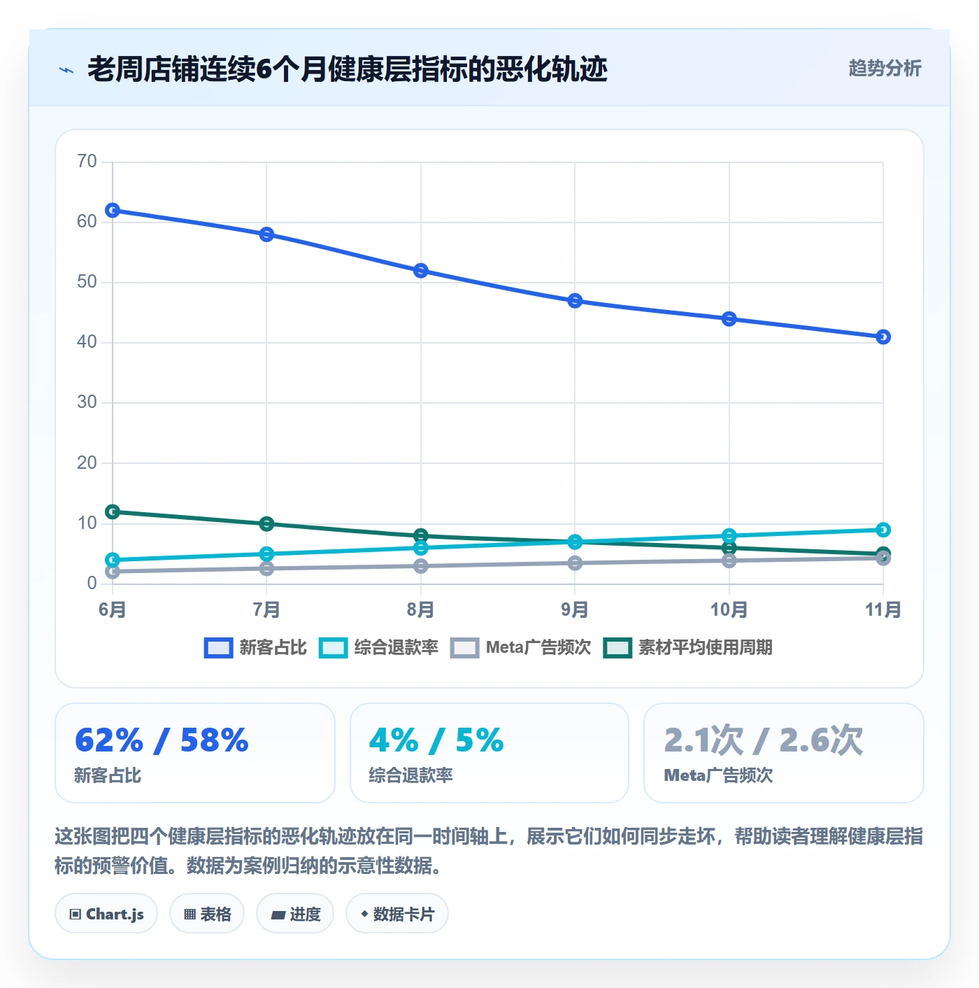 跨境电商一站式服务决策指南：用数据复盘判断运营推广方案