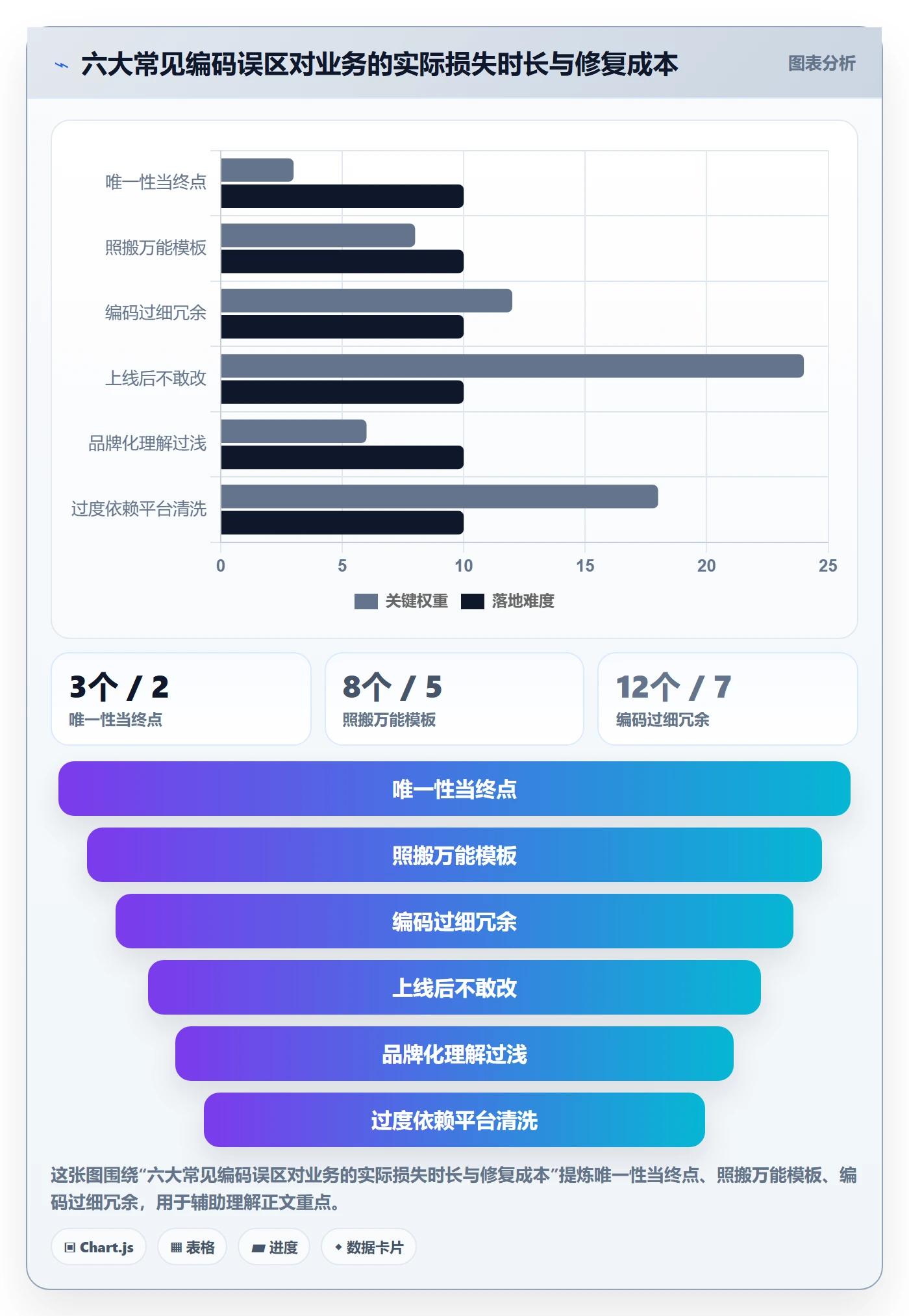 外贸数据分析平台管理要点：商品编码的品牌建设如何设计