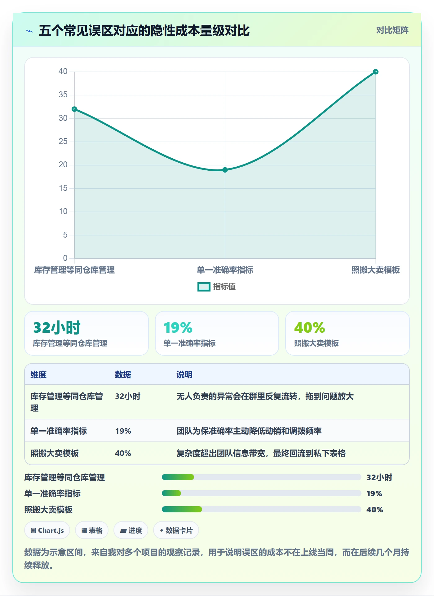 erp跨境电商管理模板：围绕库存管理开展团队协同