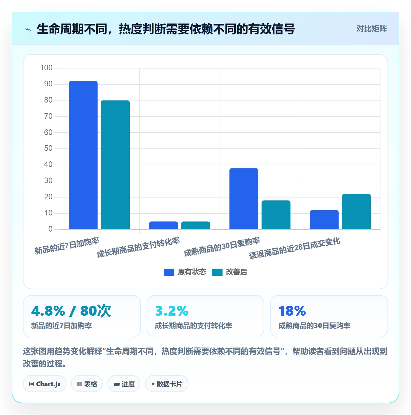 电商数据查询网站管理要点：商品热度的指标体系如何设计