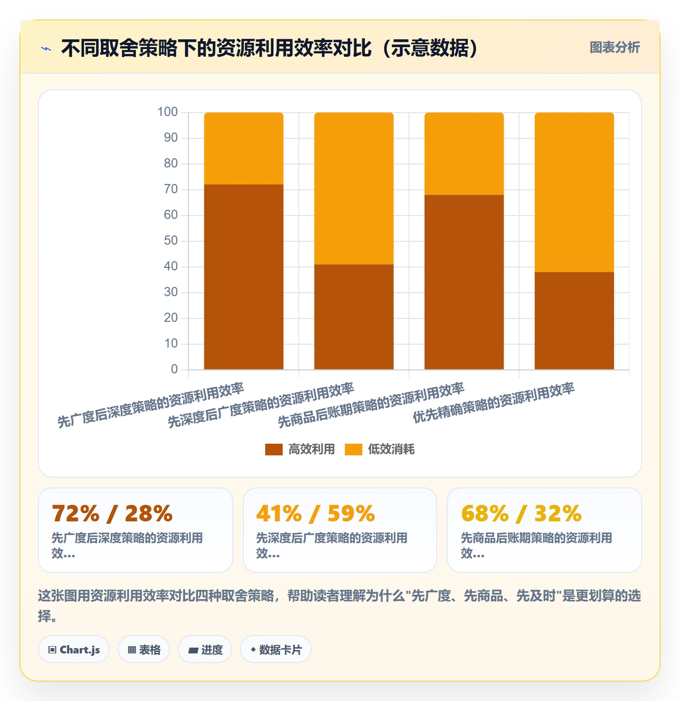商品分析回款管理：竞争强度从哪里开始