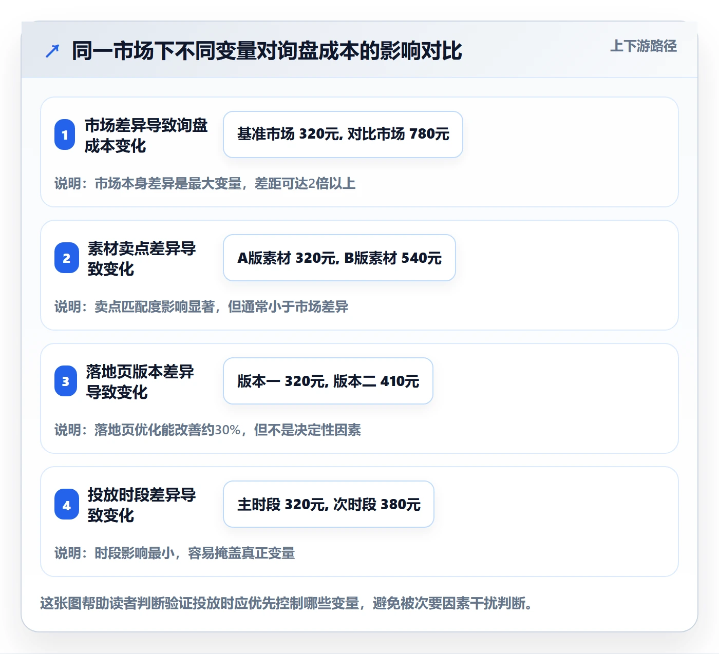 外贸数据分析平台工作指南：用广告投放解决市场趋势问题