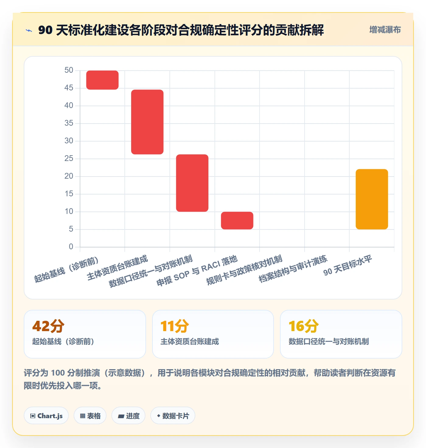 跨境电商一站式服务升级方案：用标准化管理改善税务合规
