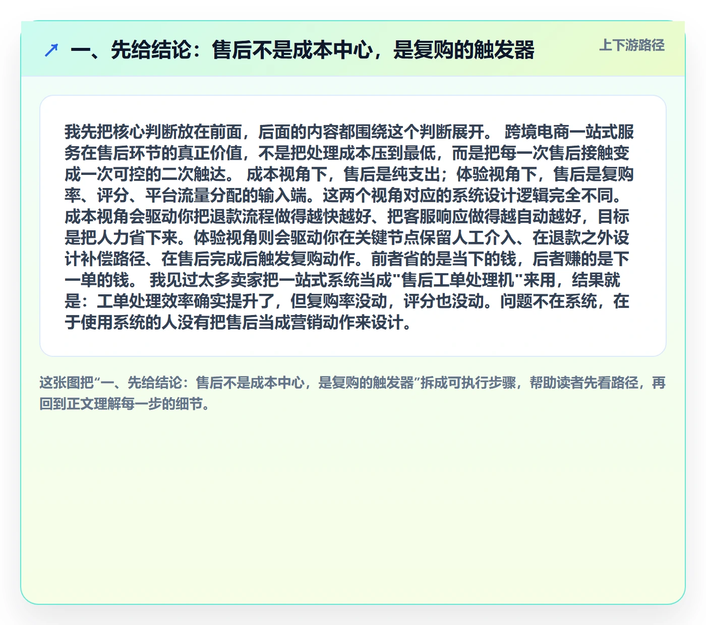 一、先给结论：售后不是成本中心，是复购的触发器