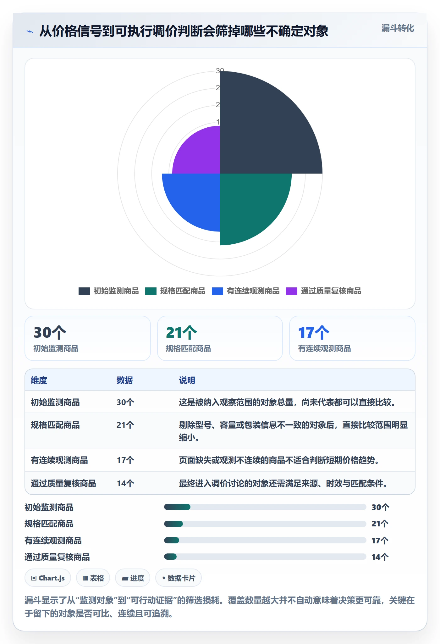 电商数据查询网站落地清单：竞品数据相关的指标体系事项