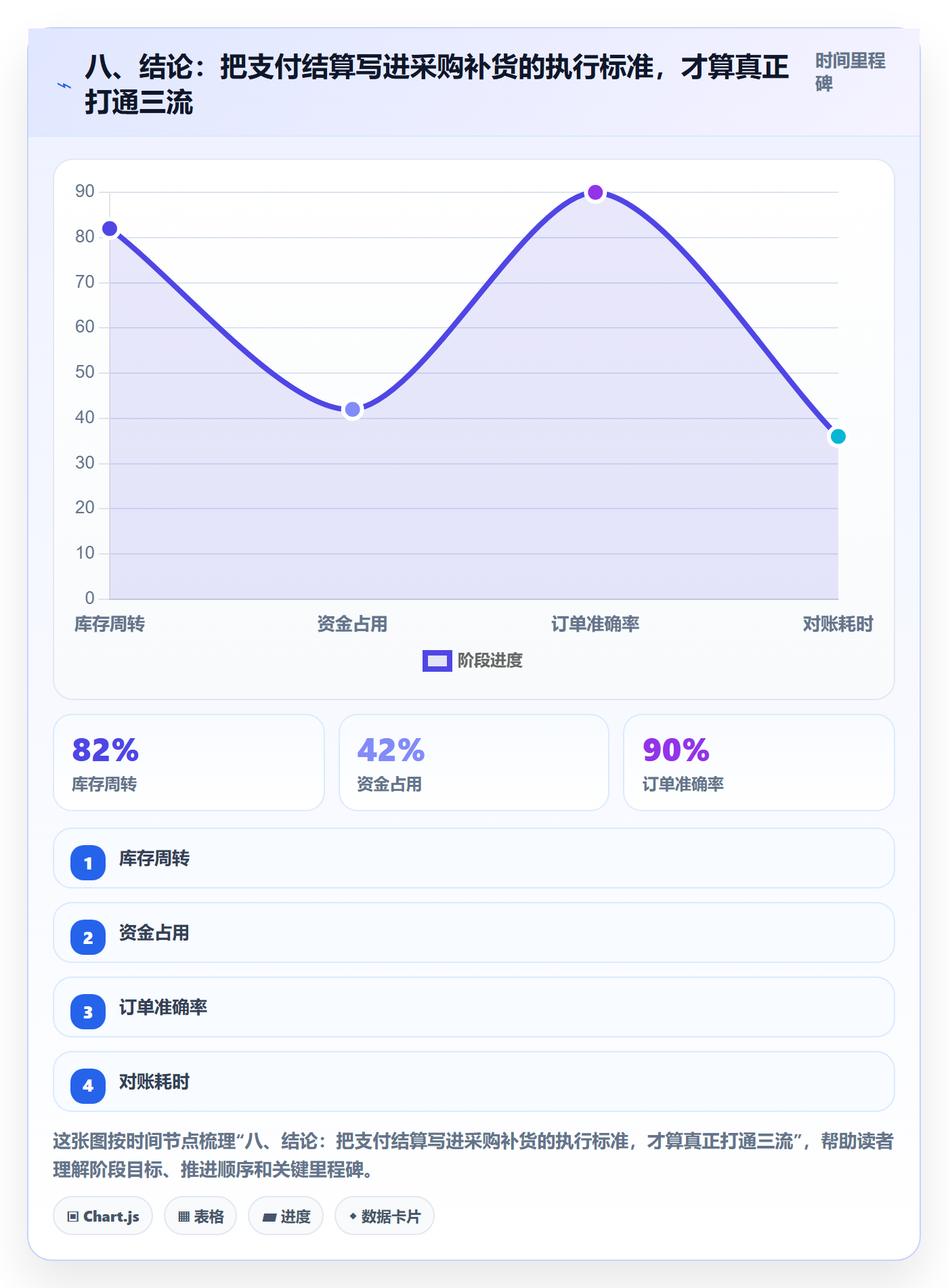 八、结论:把支付结算写进采购补货的执行标准,才算真正打通三流