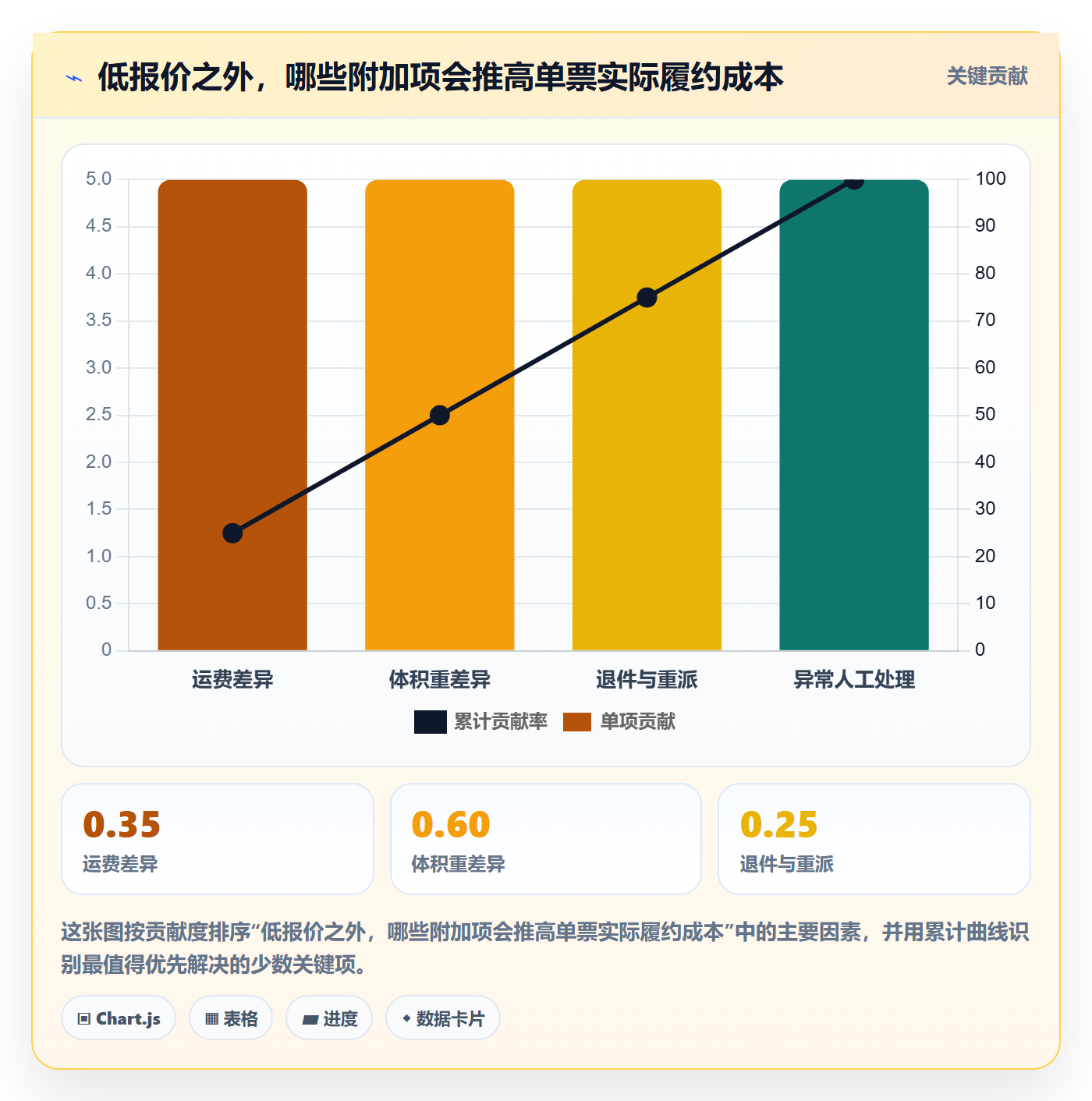 跨境电商平台规则：跨境物流从哪里开始