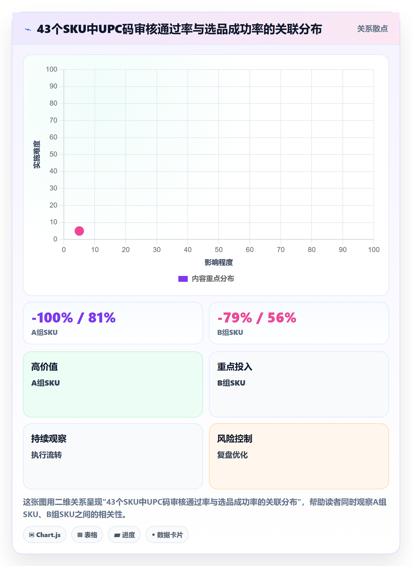 UPC码操作手册：平台审核对应的选品策略步骤