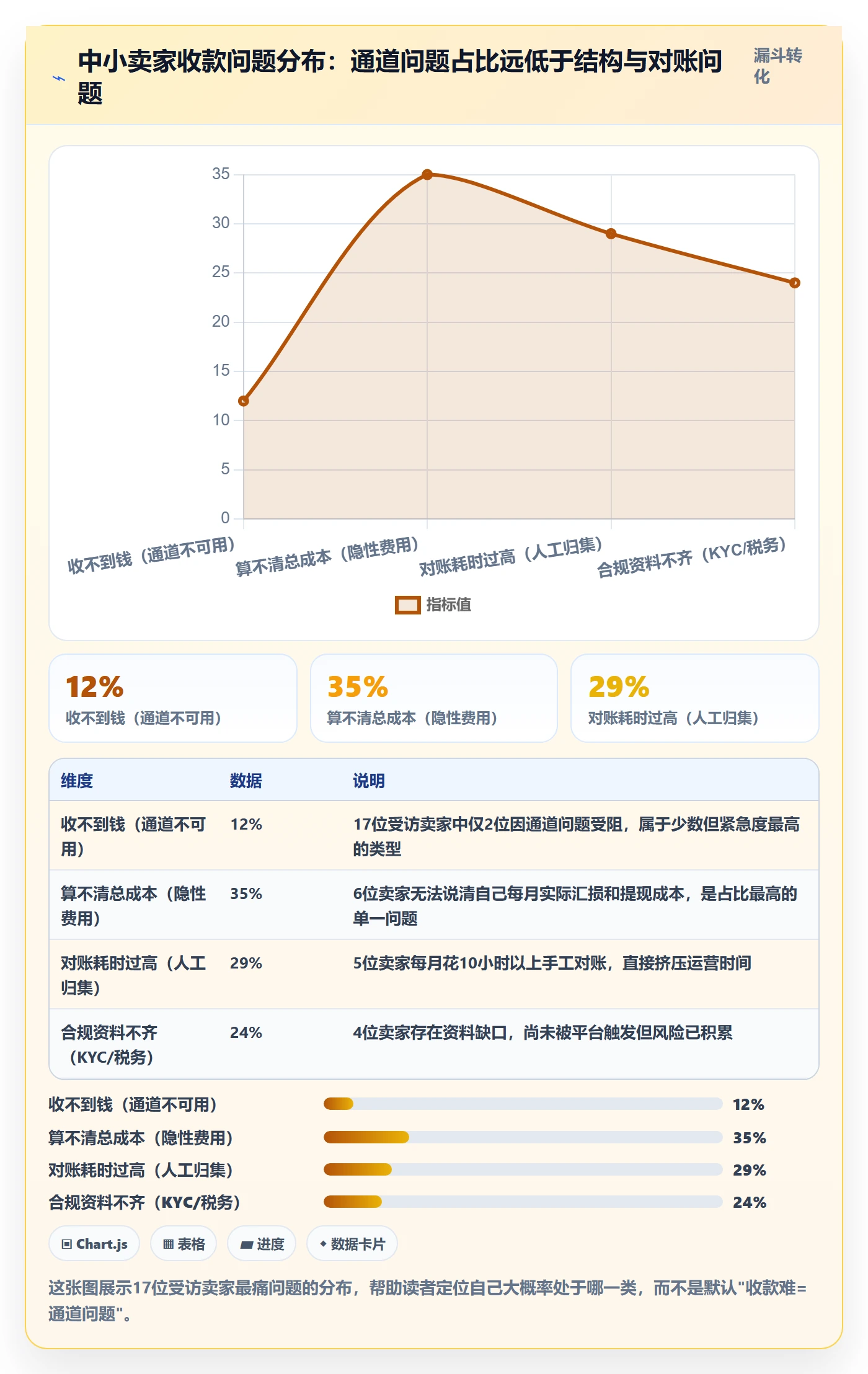 跨境电商一站式服务优化清单：支付收款与中小商家的关键动作