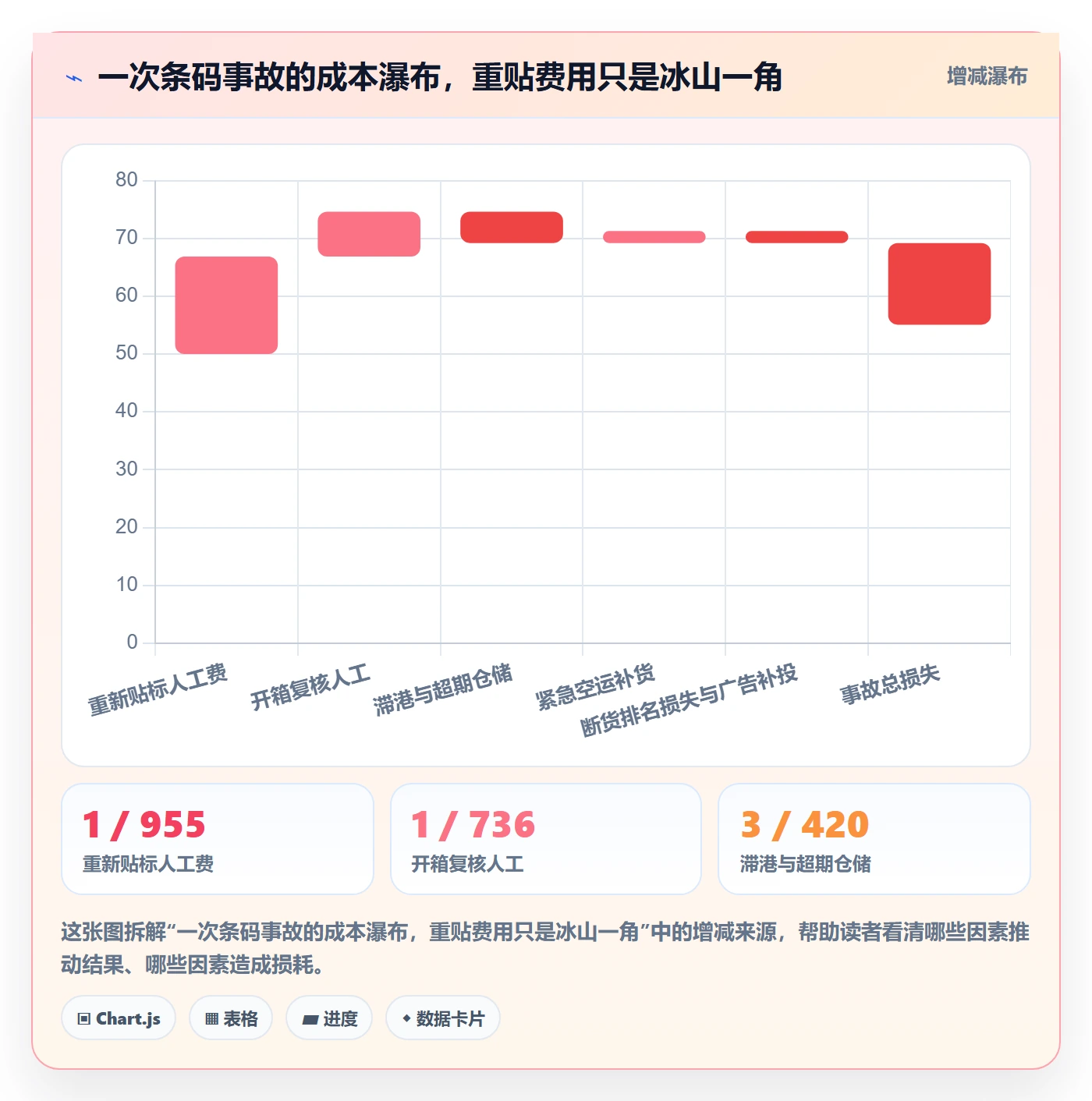 UPC码怎么管？以编码规范为核心的海外仓管理方案