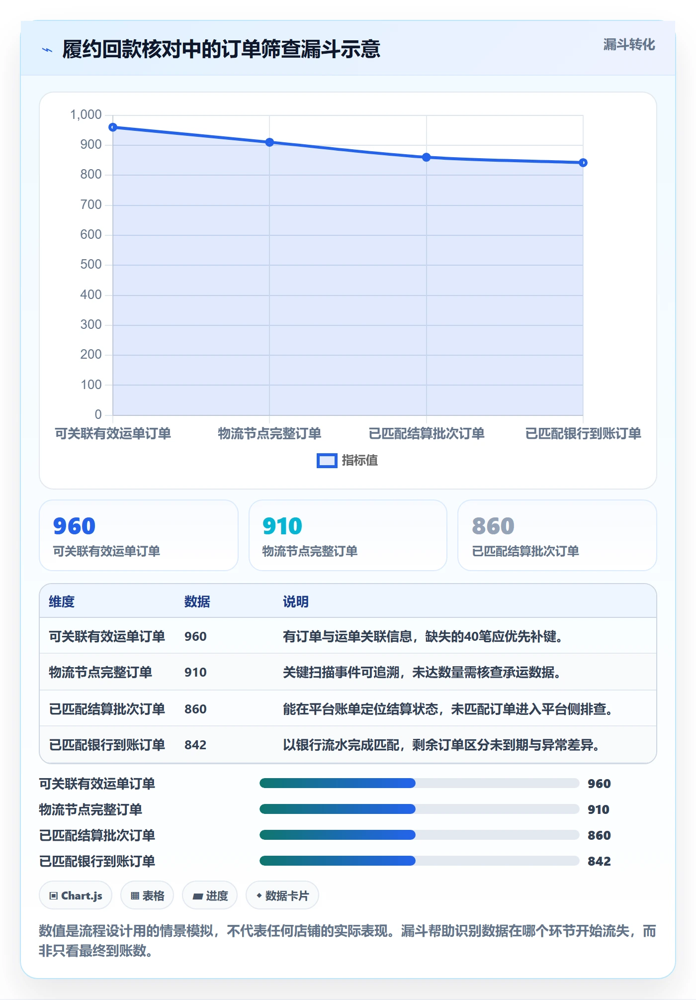 temu操作手册:履约物流对应的回款管理步骤