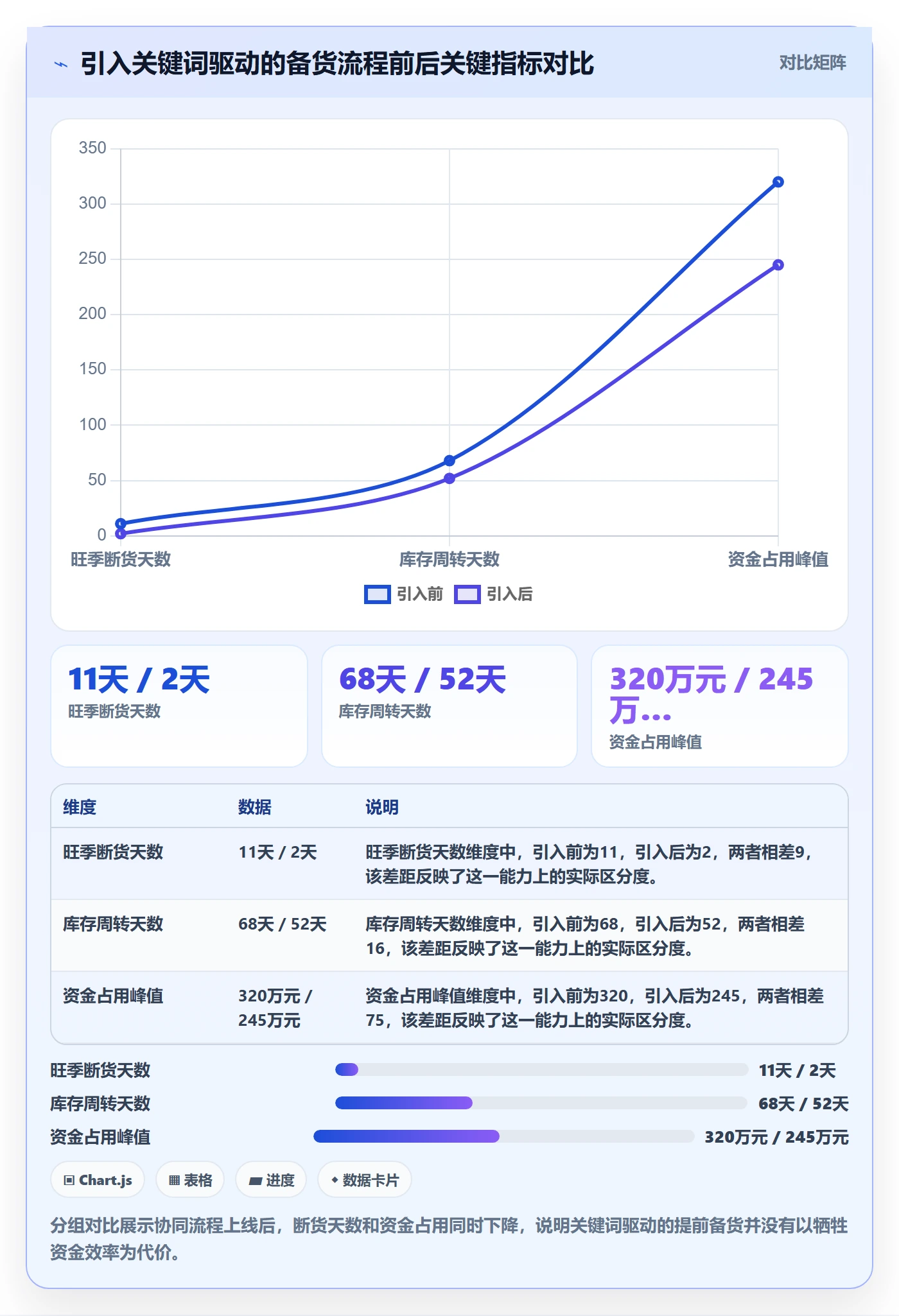 亚马逊软件应用思路：围绕关键词工具拆解供应链协同