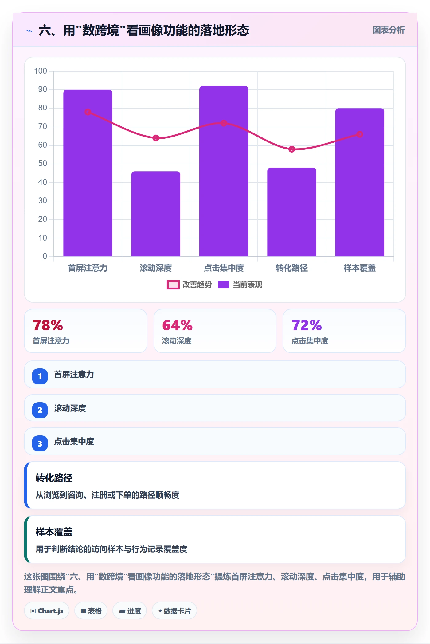 六、用"数跨境"看画像功能的落地形态
