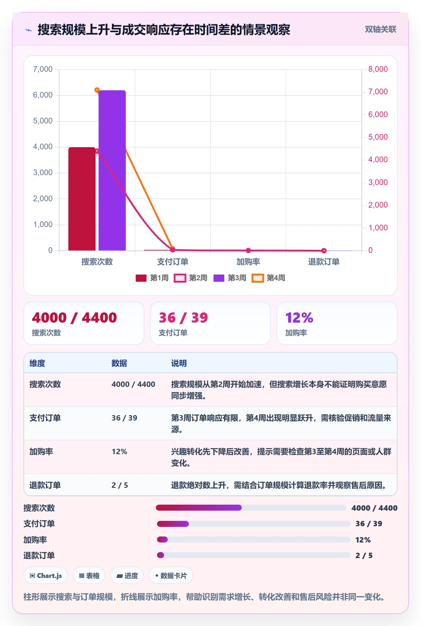 电商数据查询网站工作指南：用系统搭建解决商品热度问题