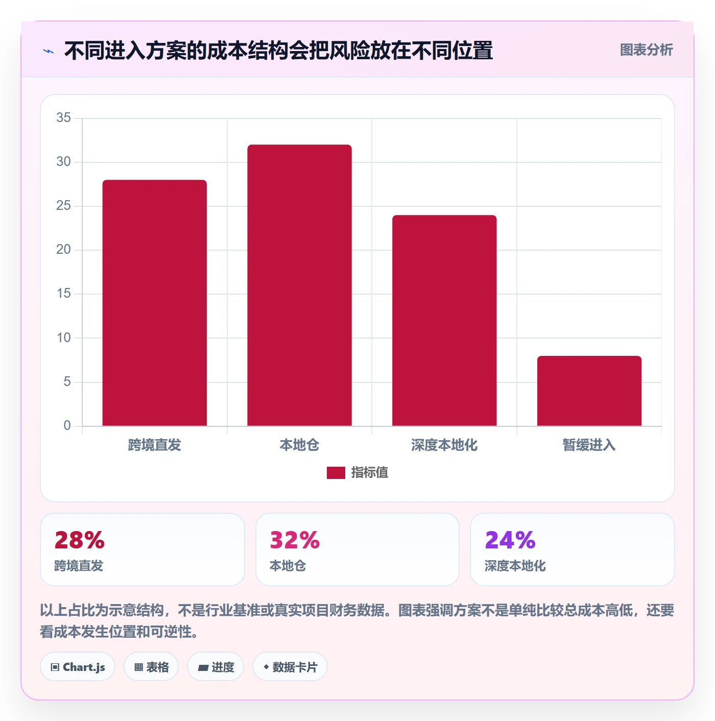 跨境电商决策指南：用平台规则判断本地化运营方案
