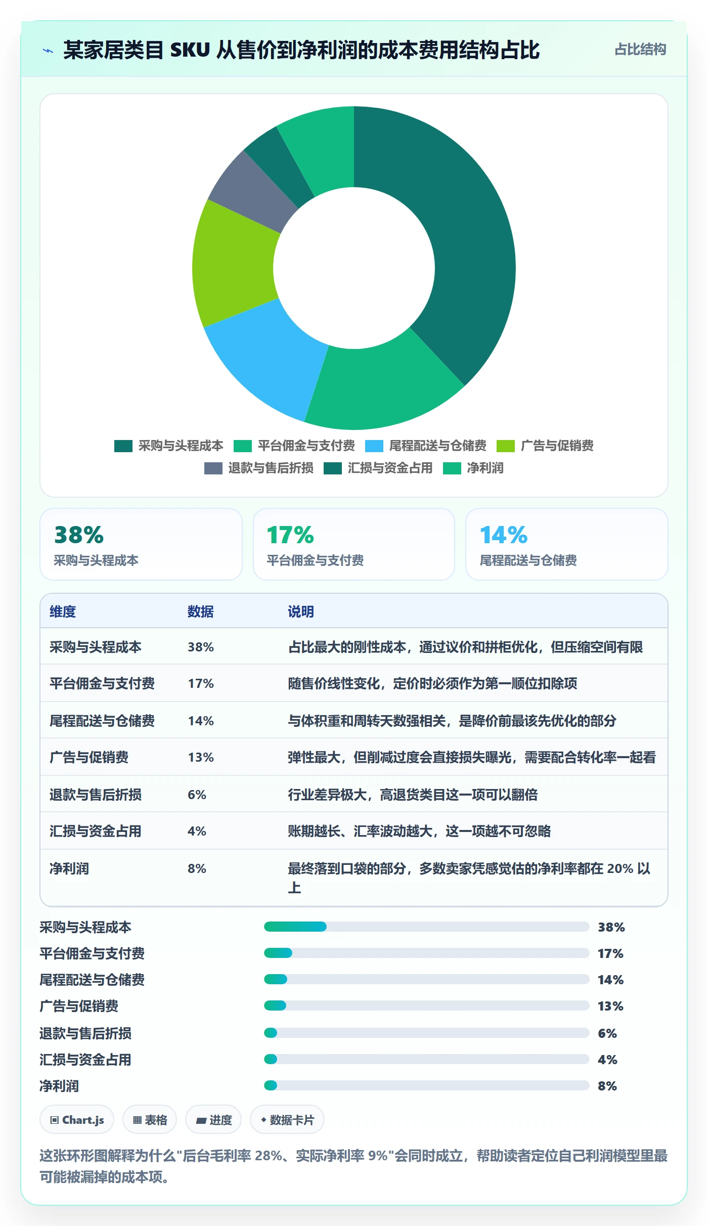 erp跨境电商数据方法：用多平台刊登支撑定价策略判断