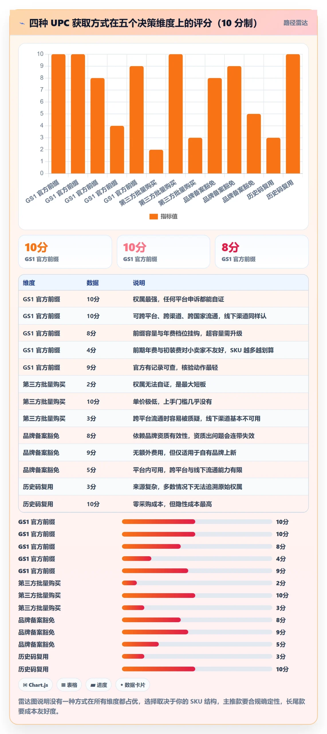 UPC码数据方法:用合规风险支撑精细化运营判断