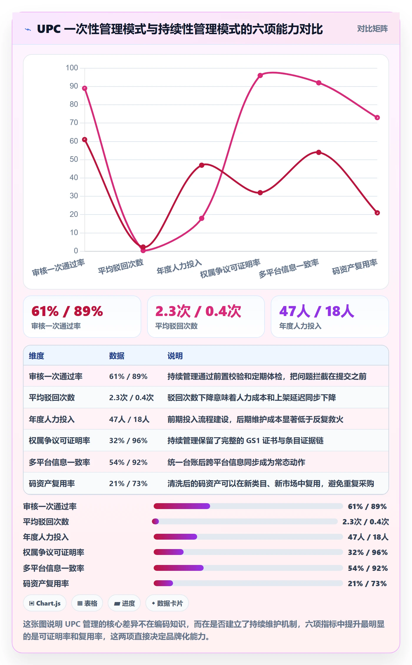 UPC码进阶课：围绕平台审核完善团队协同