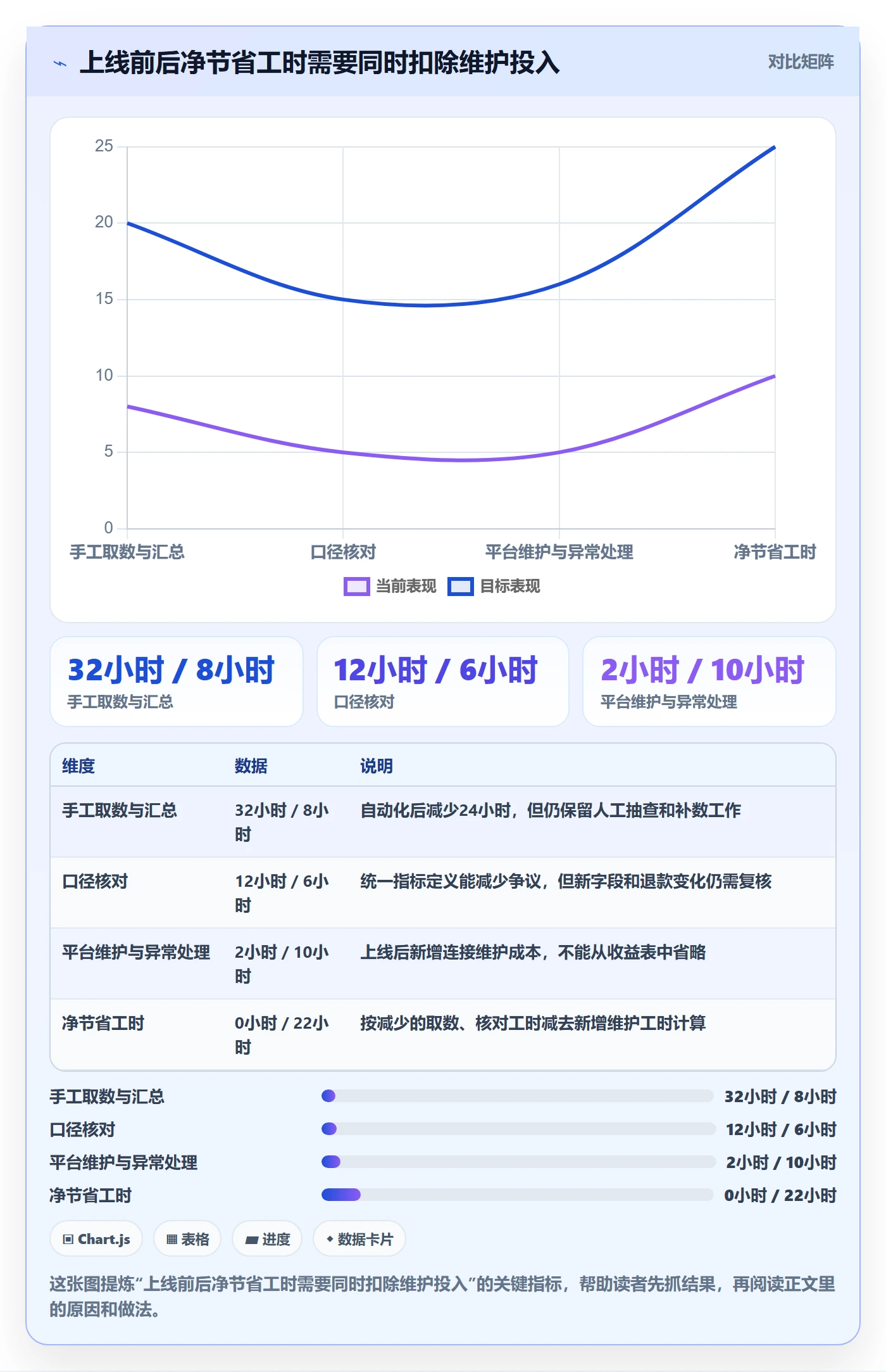 电商数据查询网站数据方法：用数据口径支撑效率提升判断