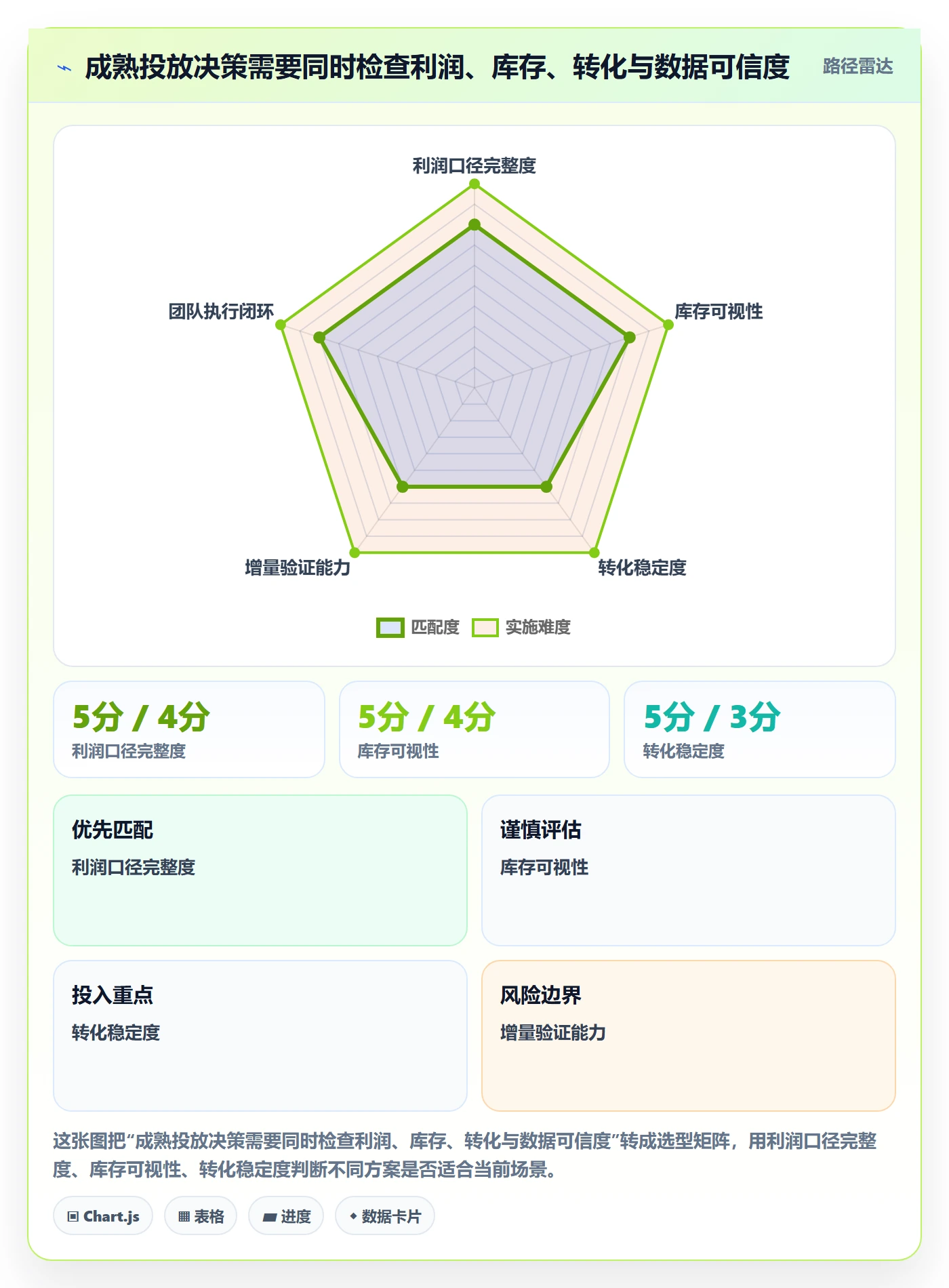 temu优化清单：半托管模式与广告投放的关键动作