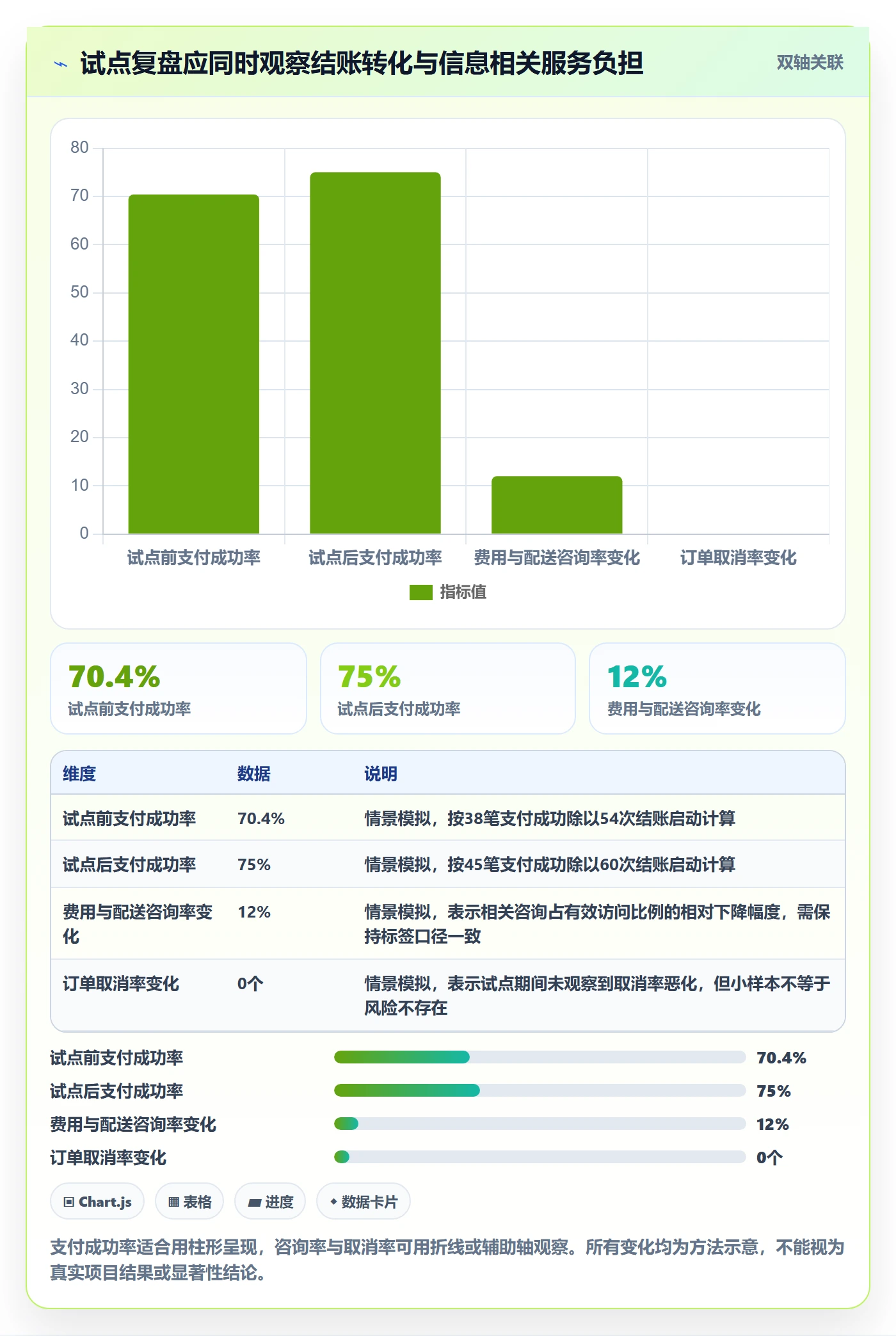 跨境电商运营框架：把本地化运营纳入数据复盘