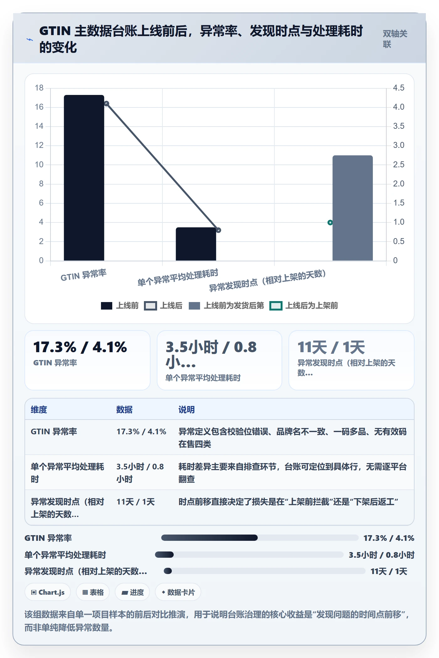 UPC码避坑指南:GS1注册环节的标准化管理要注意什么