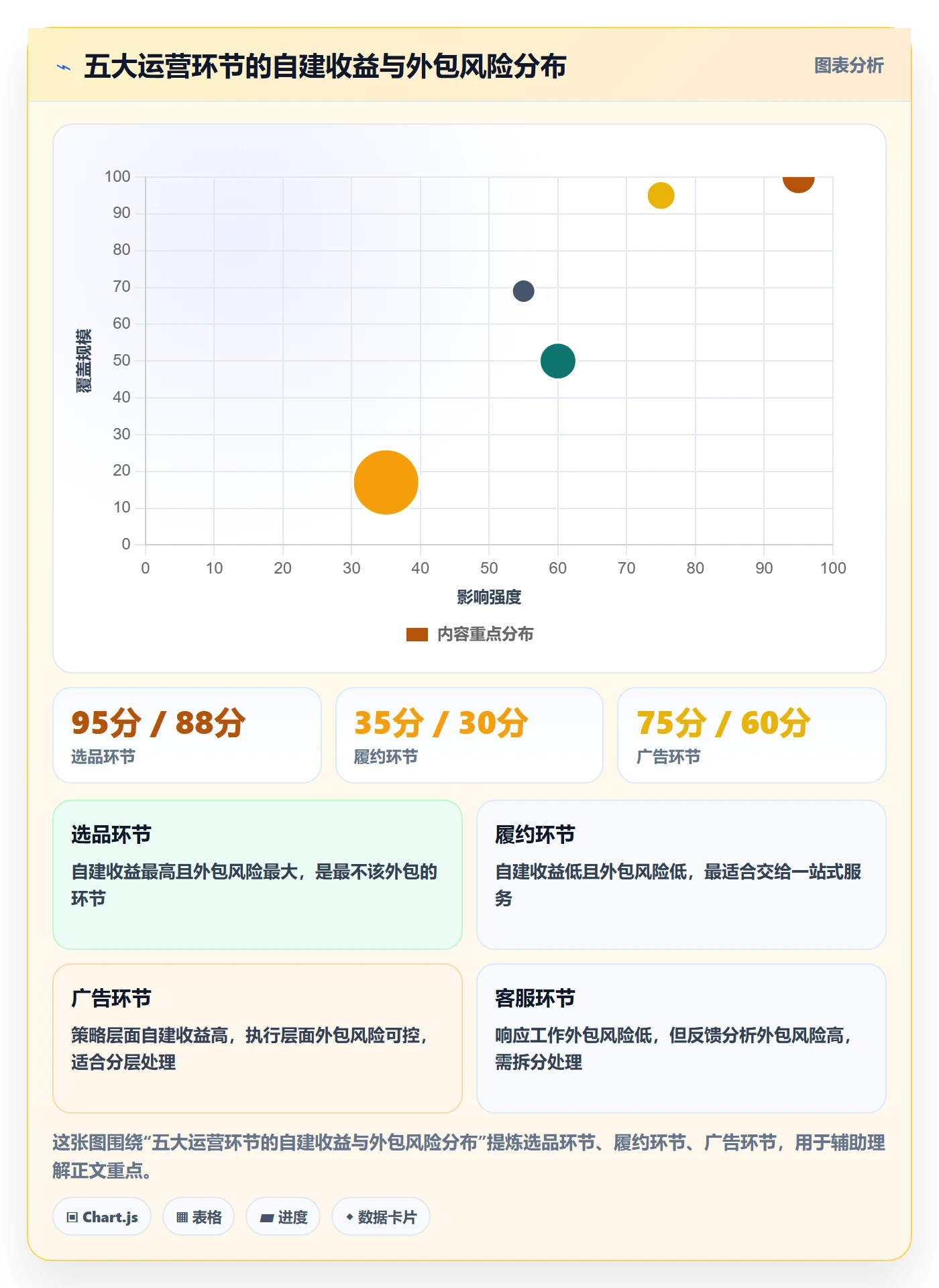 跨境电商一站式服务实用方法：围绕平台入驻建立精细化运营