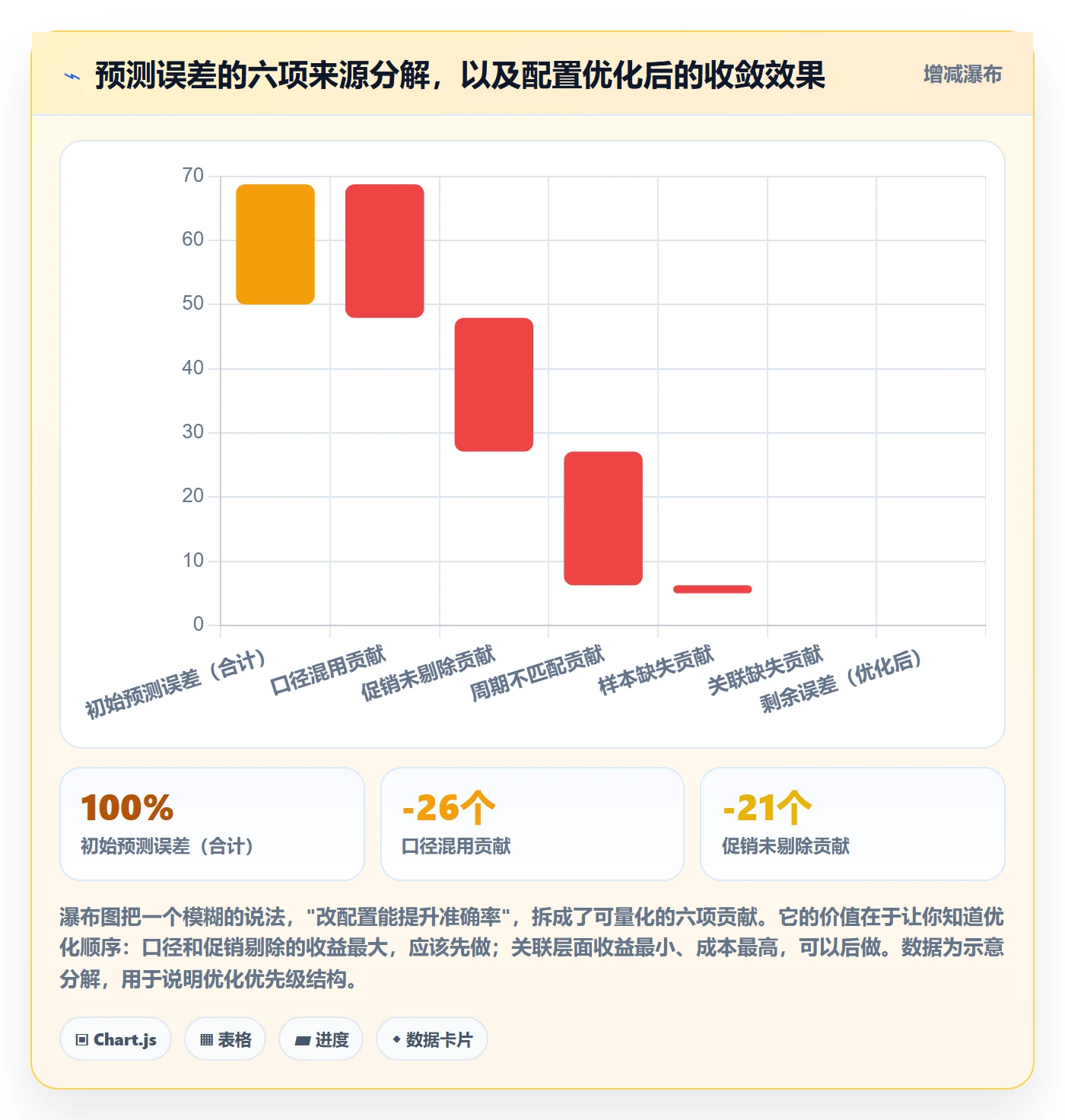 商品分析配置指南：市场需求需要哪些常见误区设置