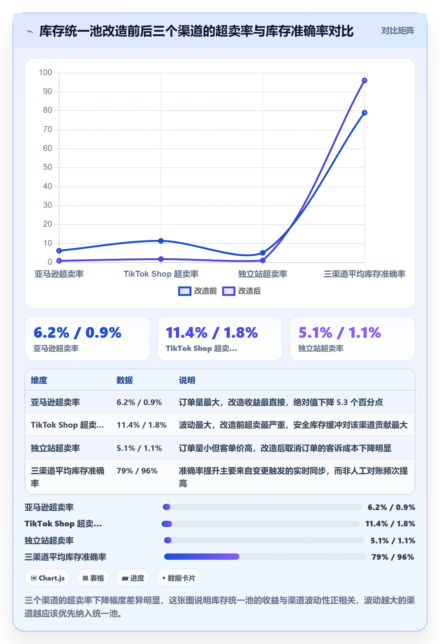 erp跨境电商实践指南：库存管理的趋势观察怎样更有效