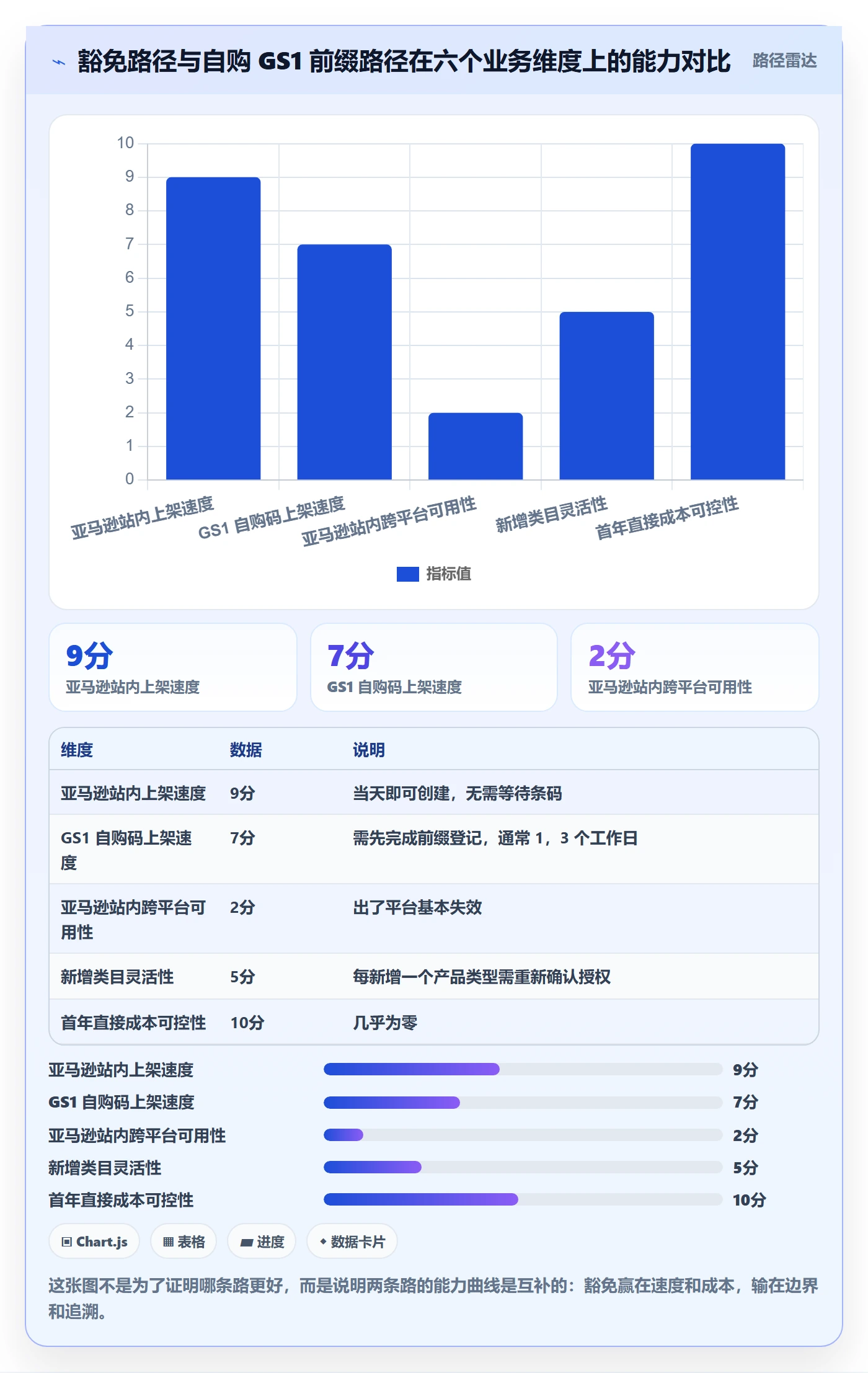 UPC码操作手册：豁免申请对应的日常管理步骤
