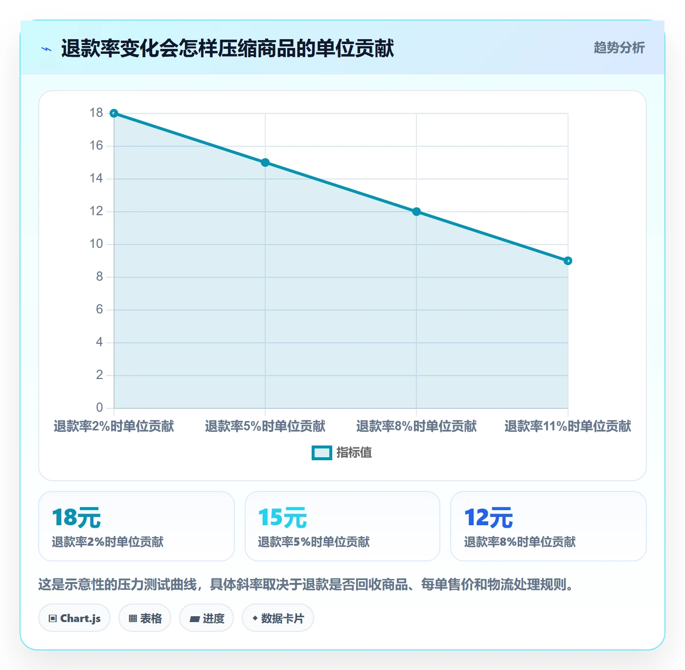 temu能力清单：支付结算需要覆盖哪些选品定价事项