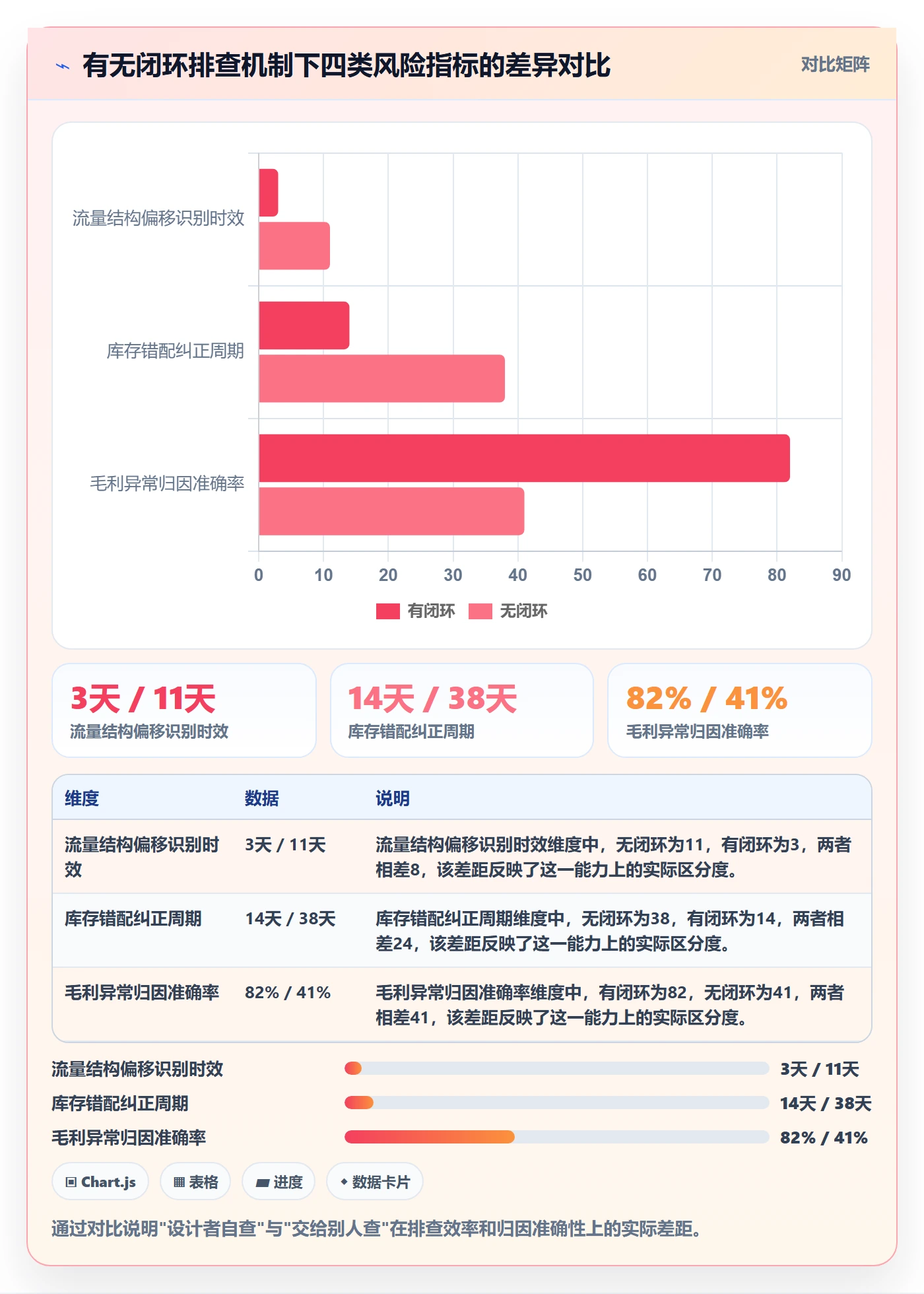 商品分析使用技巧：组合优化对应的风险排查方法